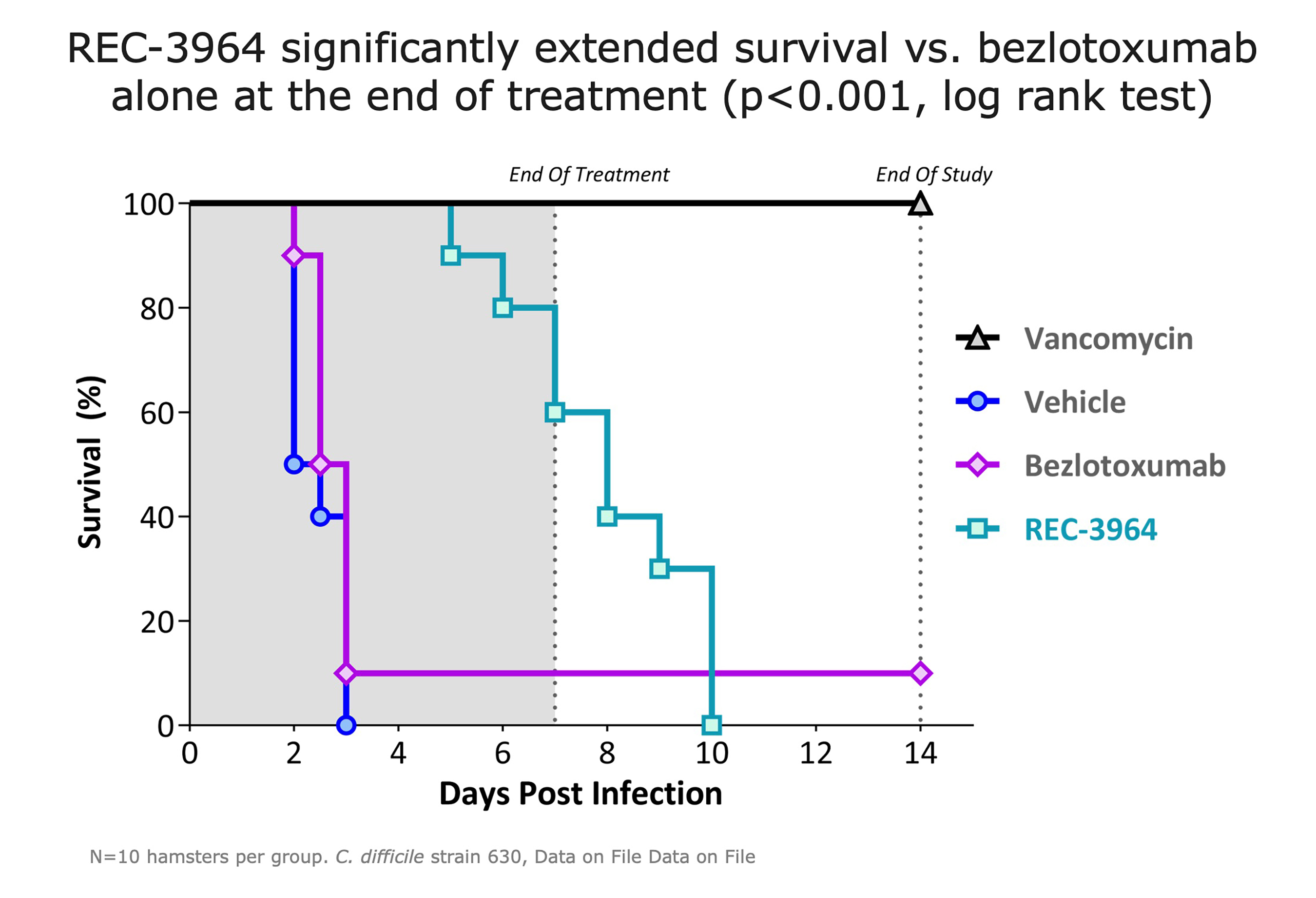 https://cdn.kscope.io/a5a1dcef7d06e7430dbe6f9452d96428-57_rec3964_preclinical_data.jpg