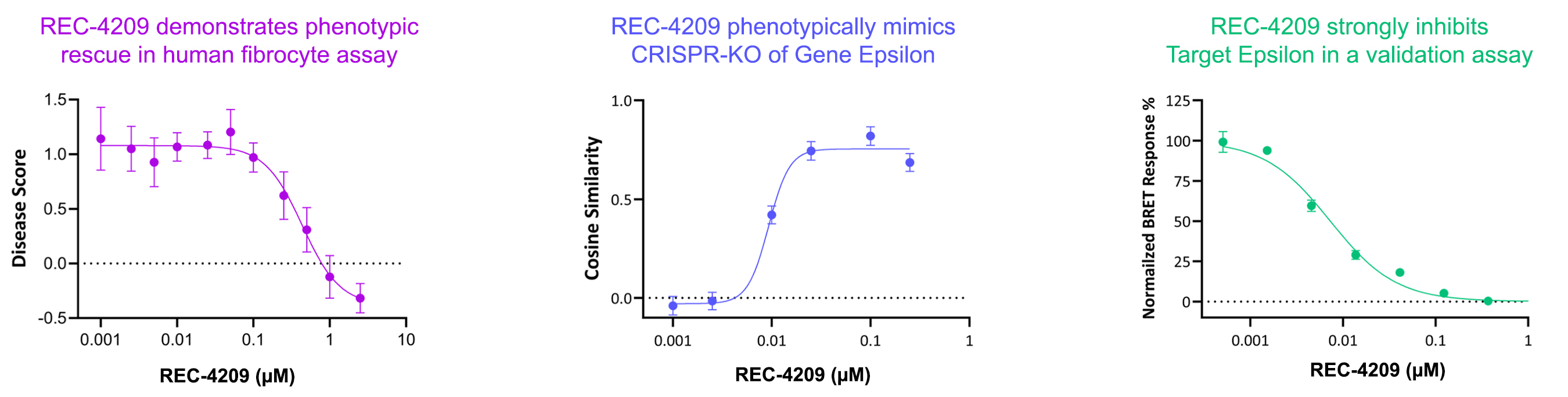 https://cdn.kscope.io/a5a1dcef7d06e7430dbe6f9452d96428-61_fig 70_target id vs target epsilon-Recovered.jpg