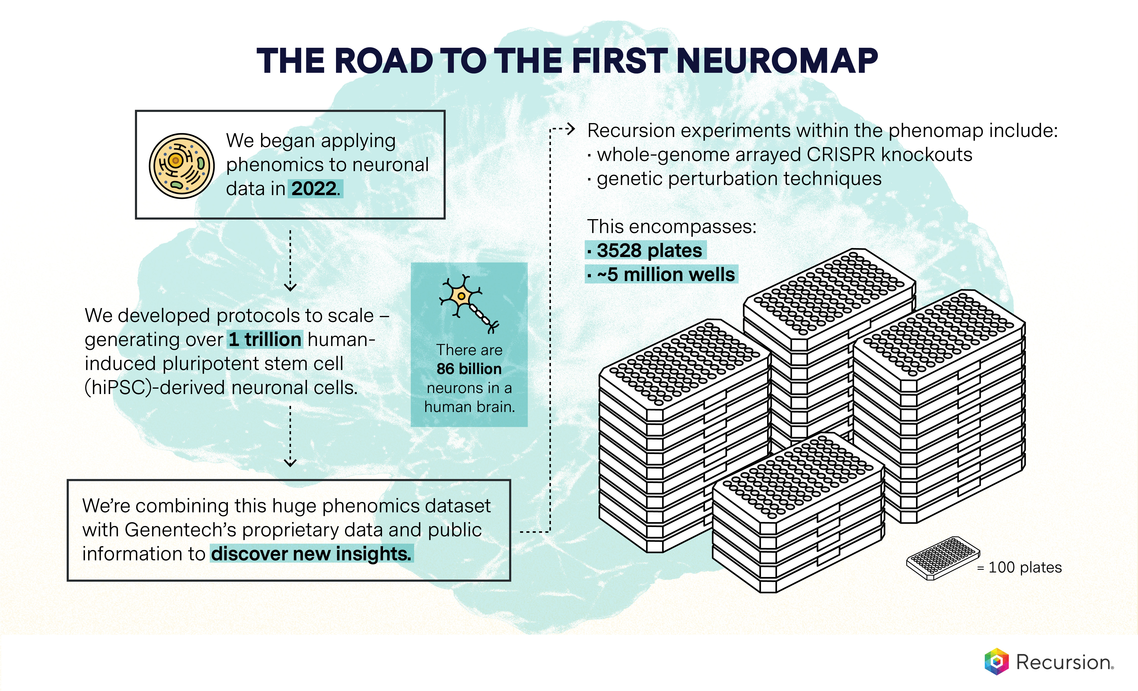 https://cdn.kscope.io/a5a1dcef7d06e7430dbe6f9452d96428-neuromap_viz final v02 copy.jpg