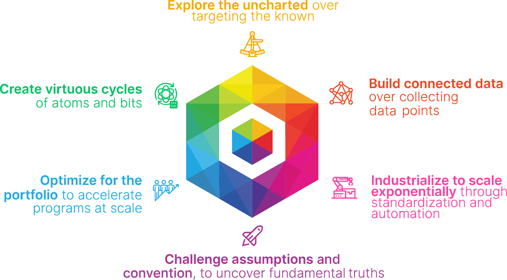 https://cdn.kscope.io/a5a1dcef7d06e7430dbe6f9452d96428-fig 64_Recursions founding principles.jpg