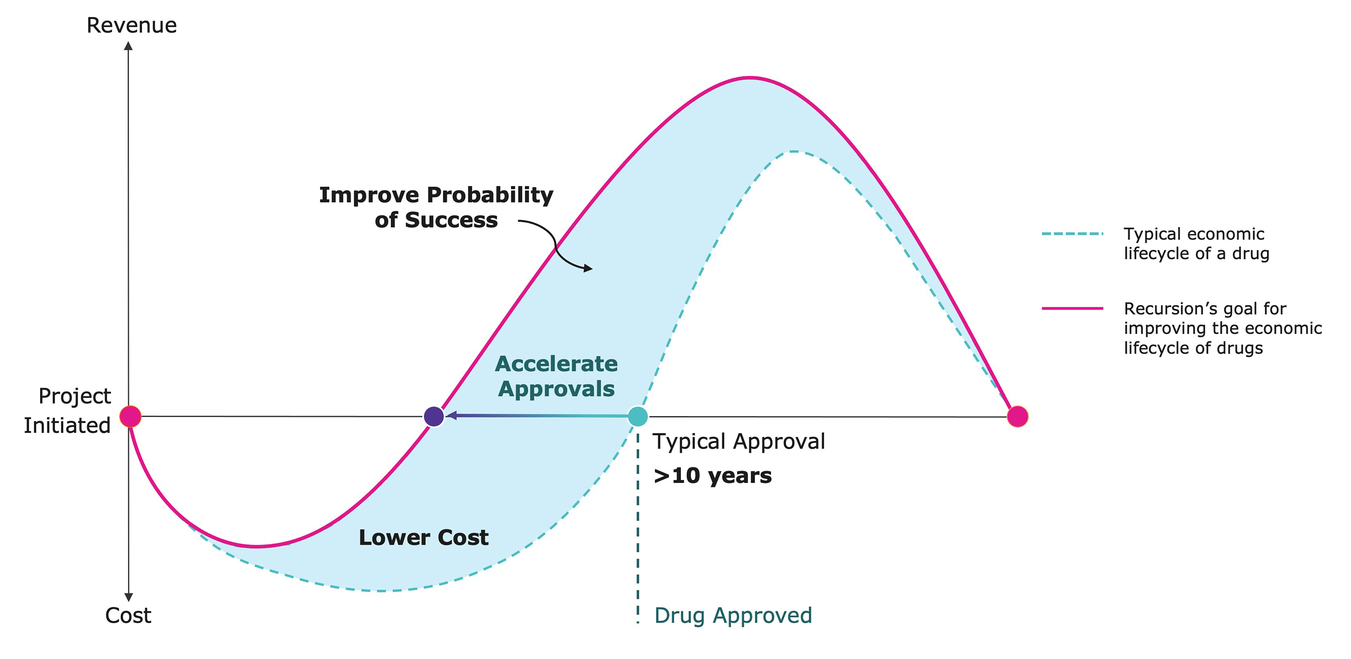 https://cdn.kscope.io/a5a1dcef7d06e7430dbe6f9452d96428-3_fig2_shifting_curve_v02.jpg