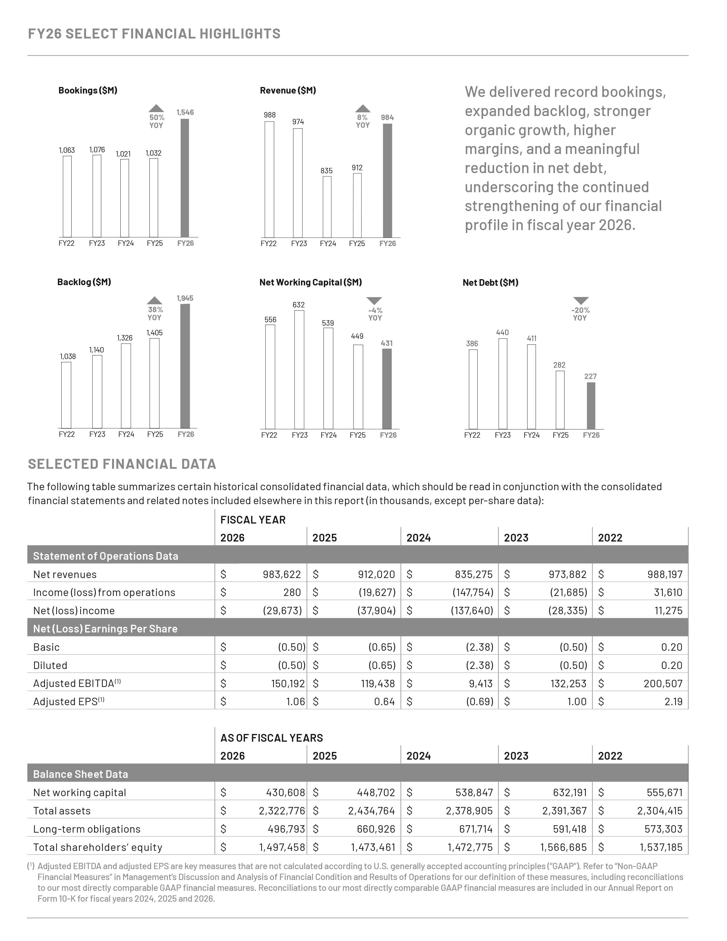 https://cdn.kscope.io/a5b890b7883b7d395d3678dbff181a40-Select Financials .jpg