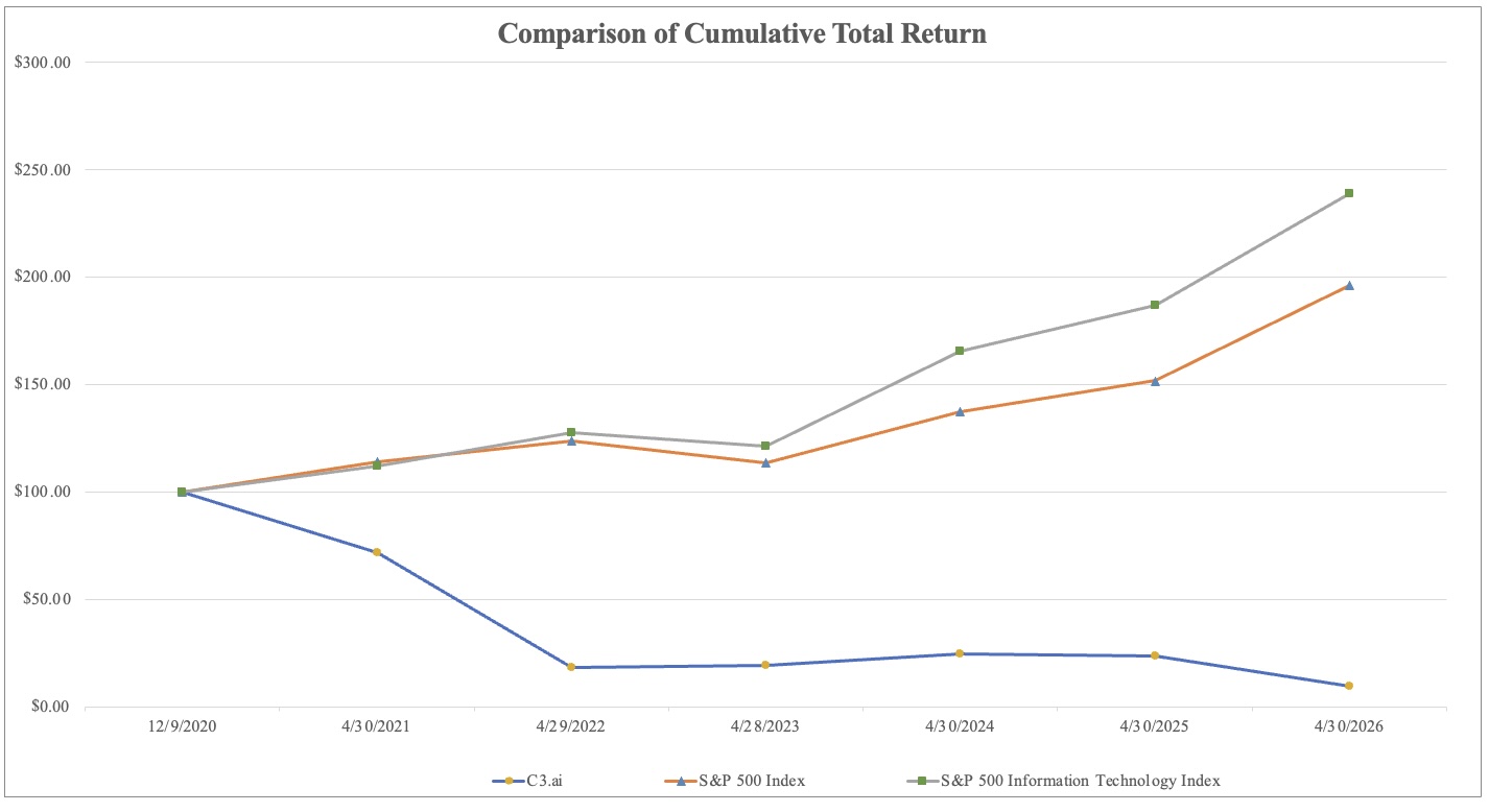 https://cdn.kscope.io/a6dbdf62c6837031aa4a9b5ed0f32759-Item 5 - Performance Graph.jpg