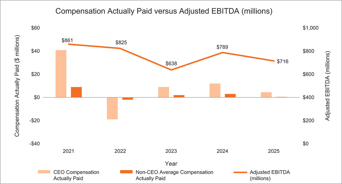 [MISSING IMAGE: lc_ebitda-pn.jpg]