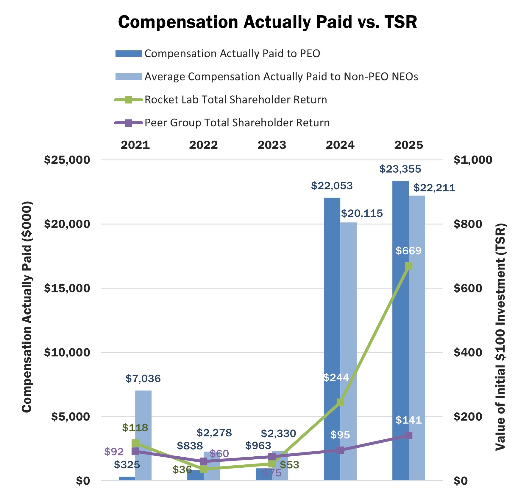 https://cdn.kscope.io/aa3bbaacfac2fa9915443165721e5761-Chart1.jpg