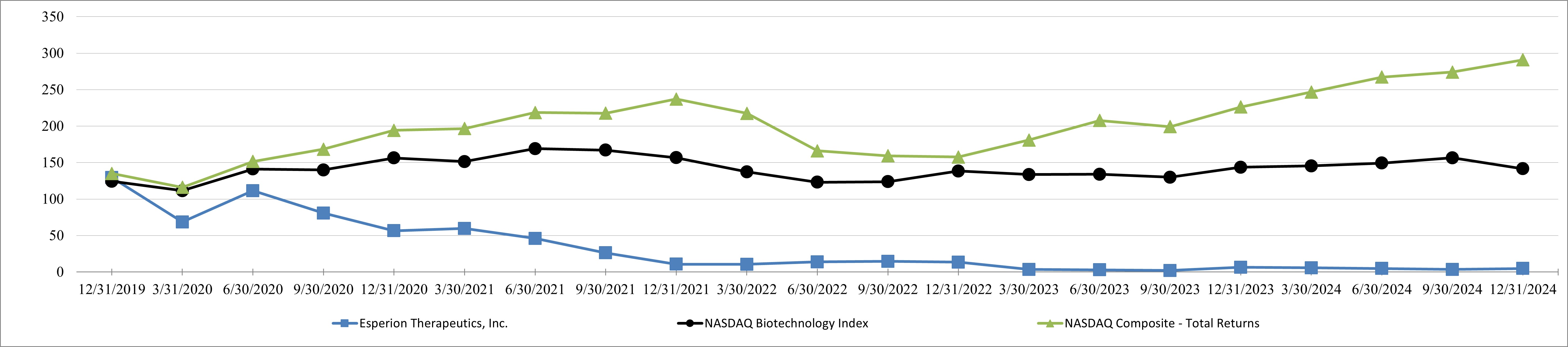 https://cdn.kscope.io/aaac596f19f7b03f747259c6554b9362-Stock performance.jpg