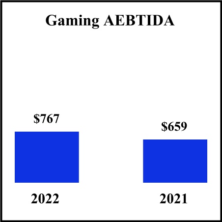 https://cdn.kscope.io/aad951c9de269aef47e71dd62abd551c-sgms-20221231_g7.jpg
