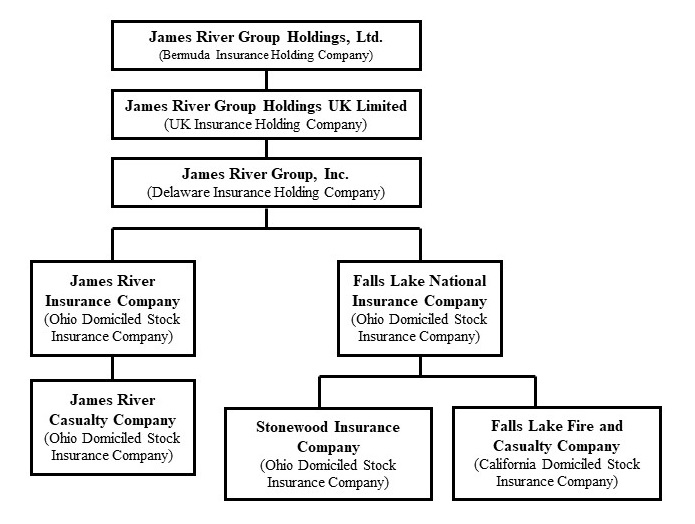 https://cdn.kscope.io/aafdf0a37ef5018896ca87c87b6f7635-JRVR 10-K Org Chart v6.jpg