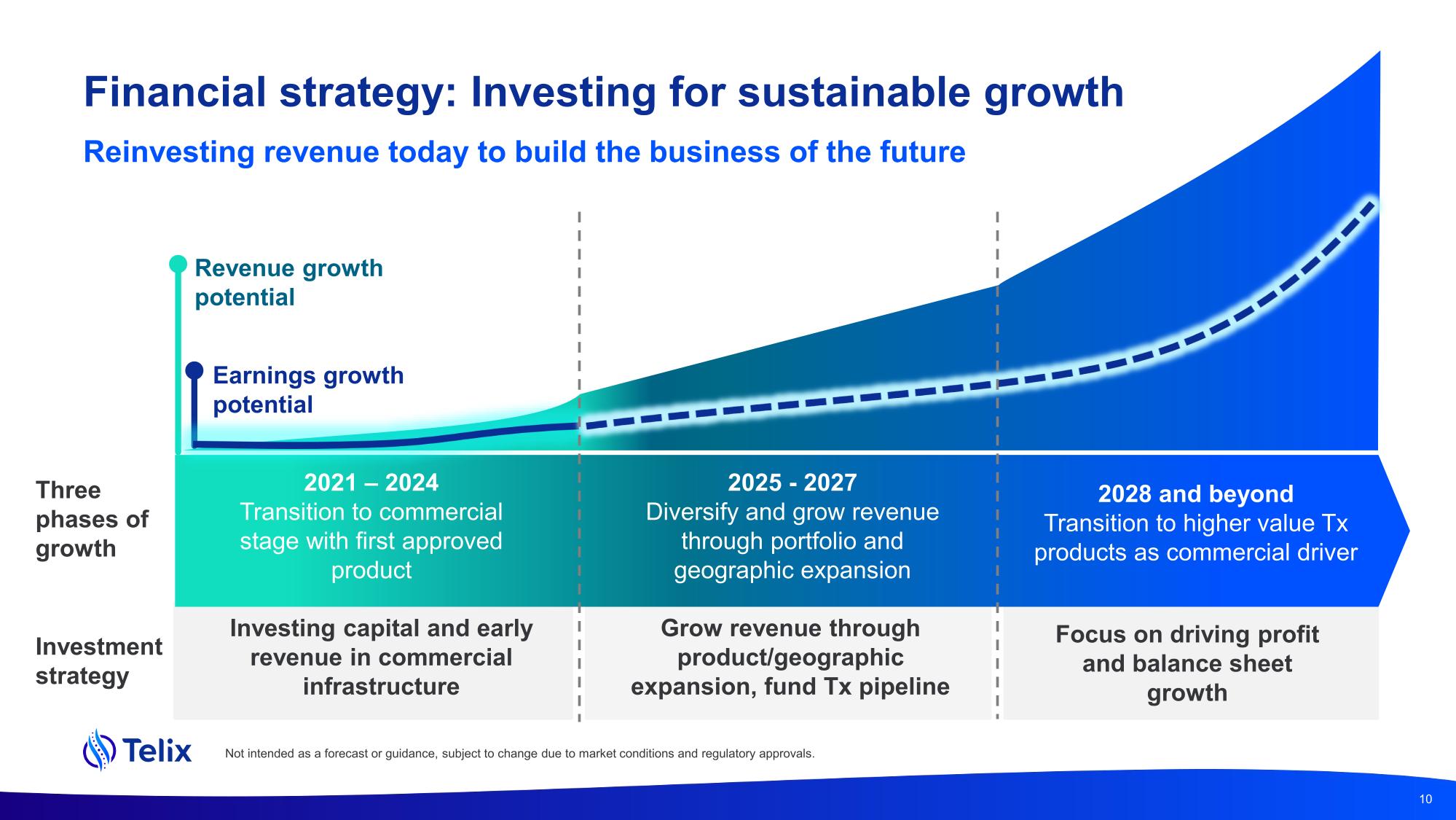 earnprz24.pdf page 10