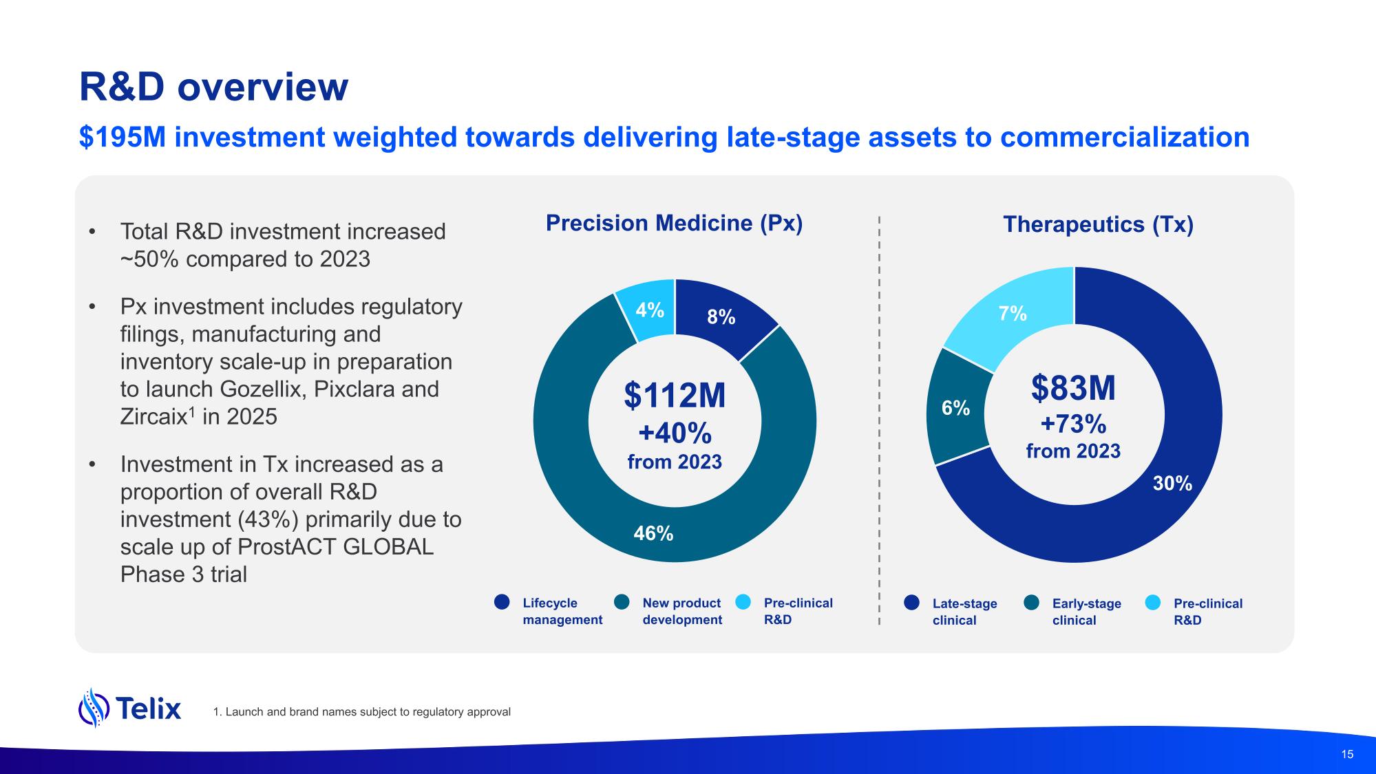 earnprz24.pdf page 15