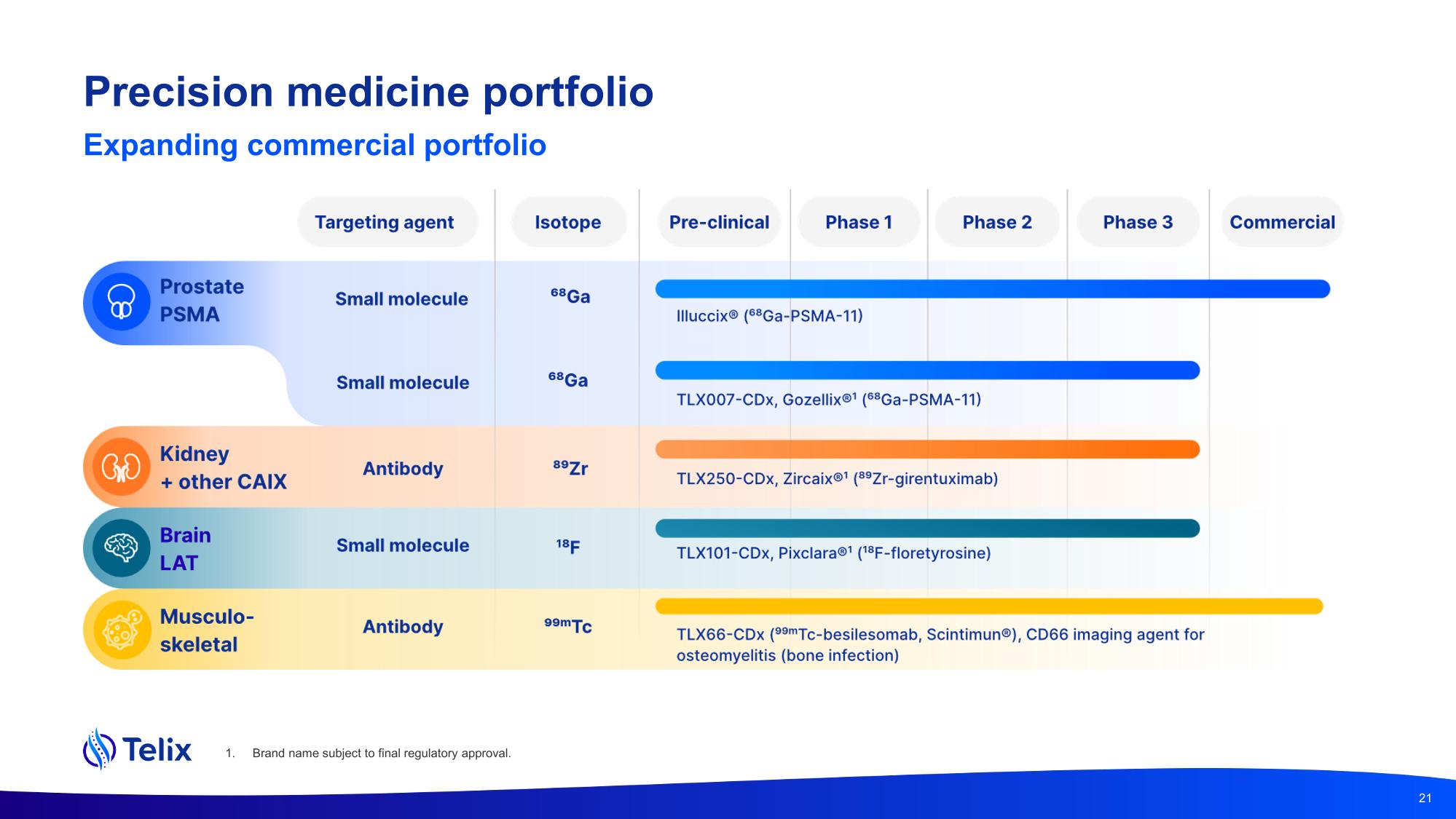 earnprz24.pdf page 21