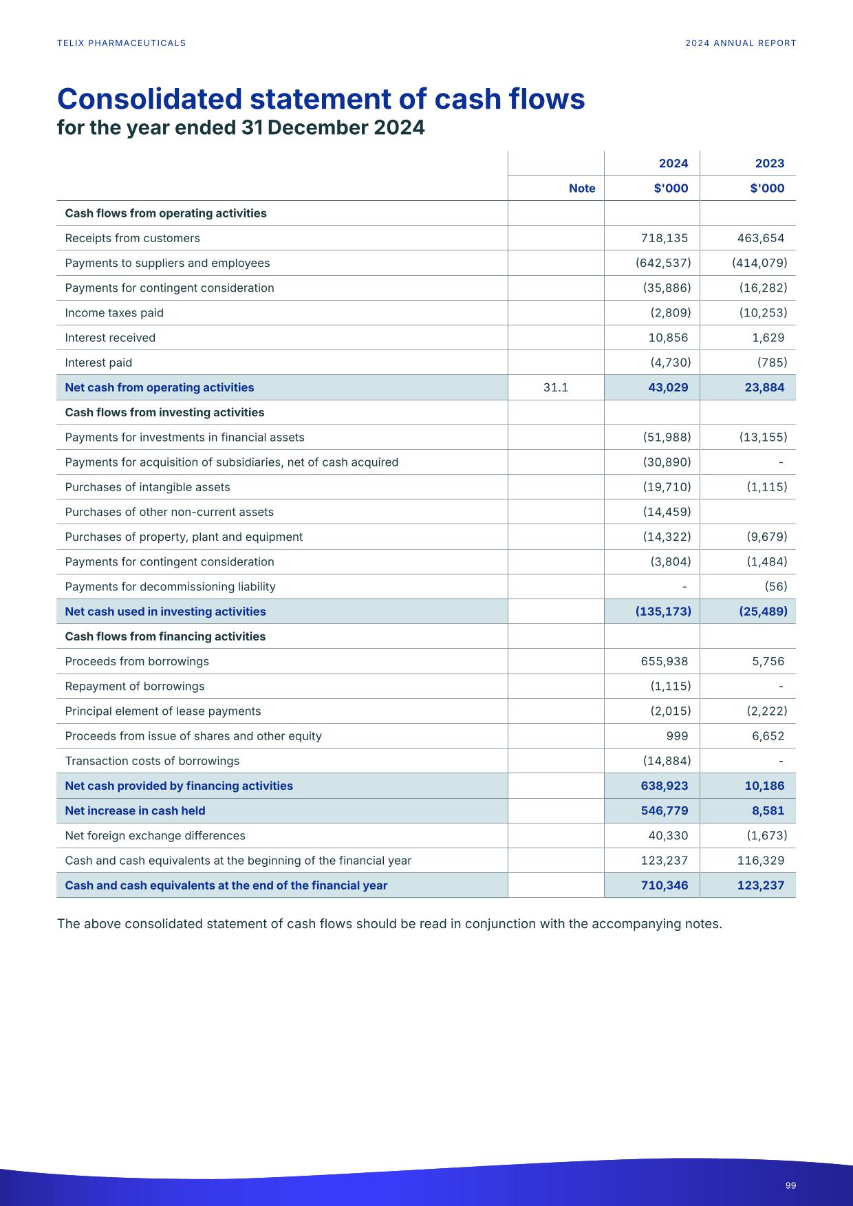 fy24report.pdf page 104