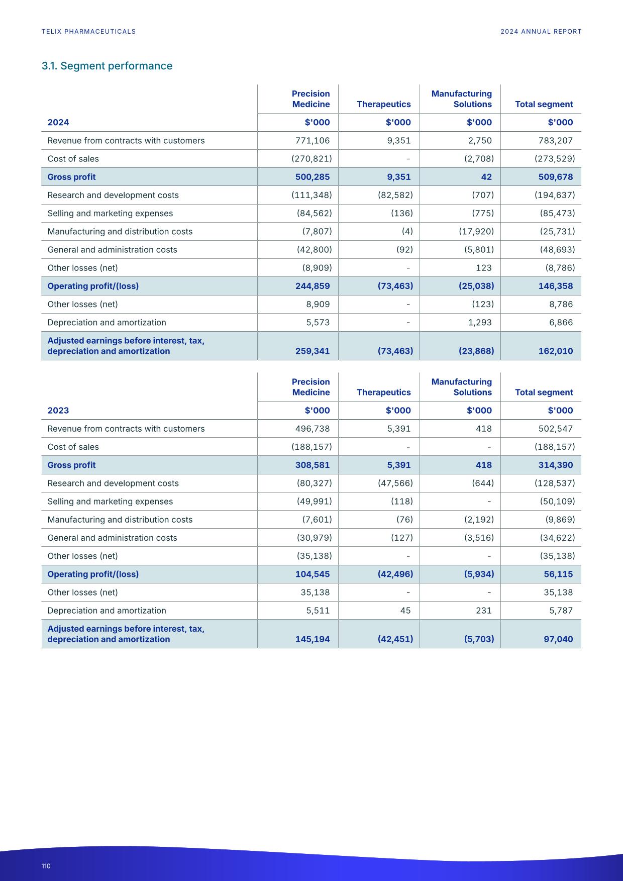 fy24report.pdf page 115