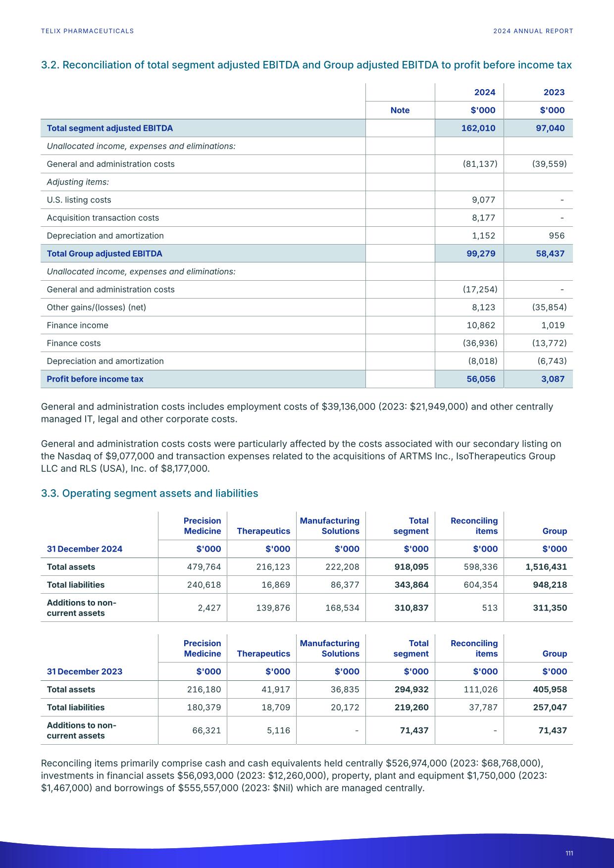 fy24report.pdf page 116