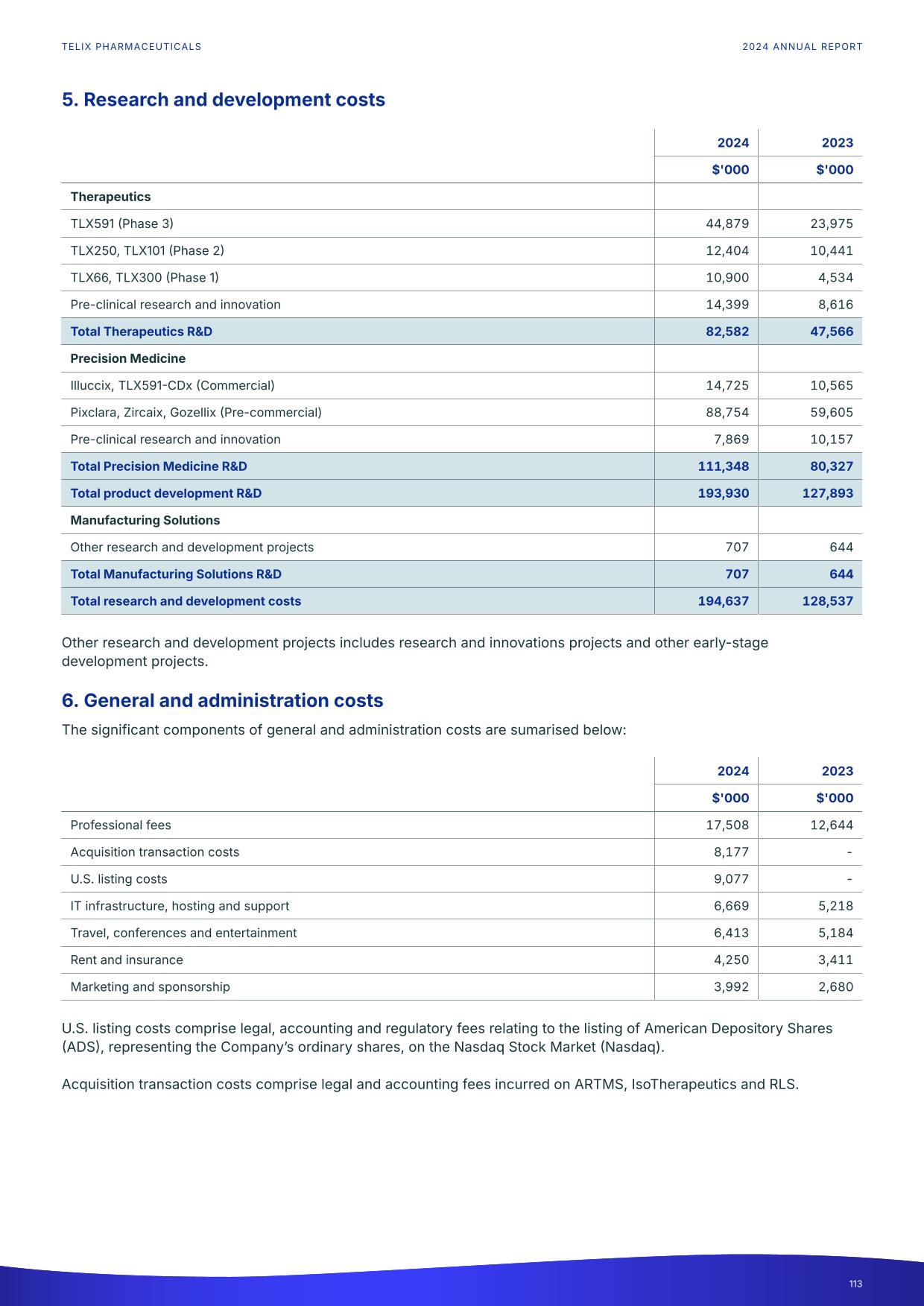 fy24report.pdf page 118