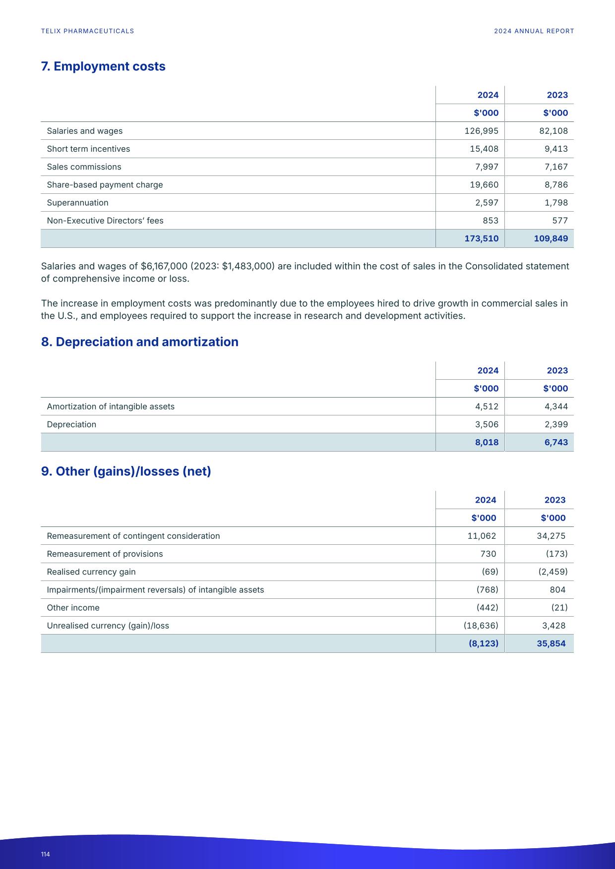 fy24report.pdf page 119