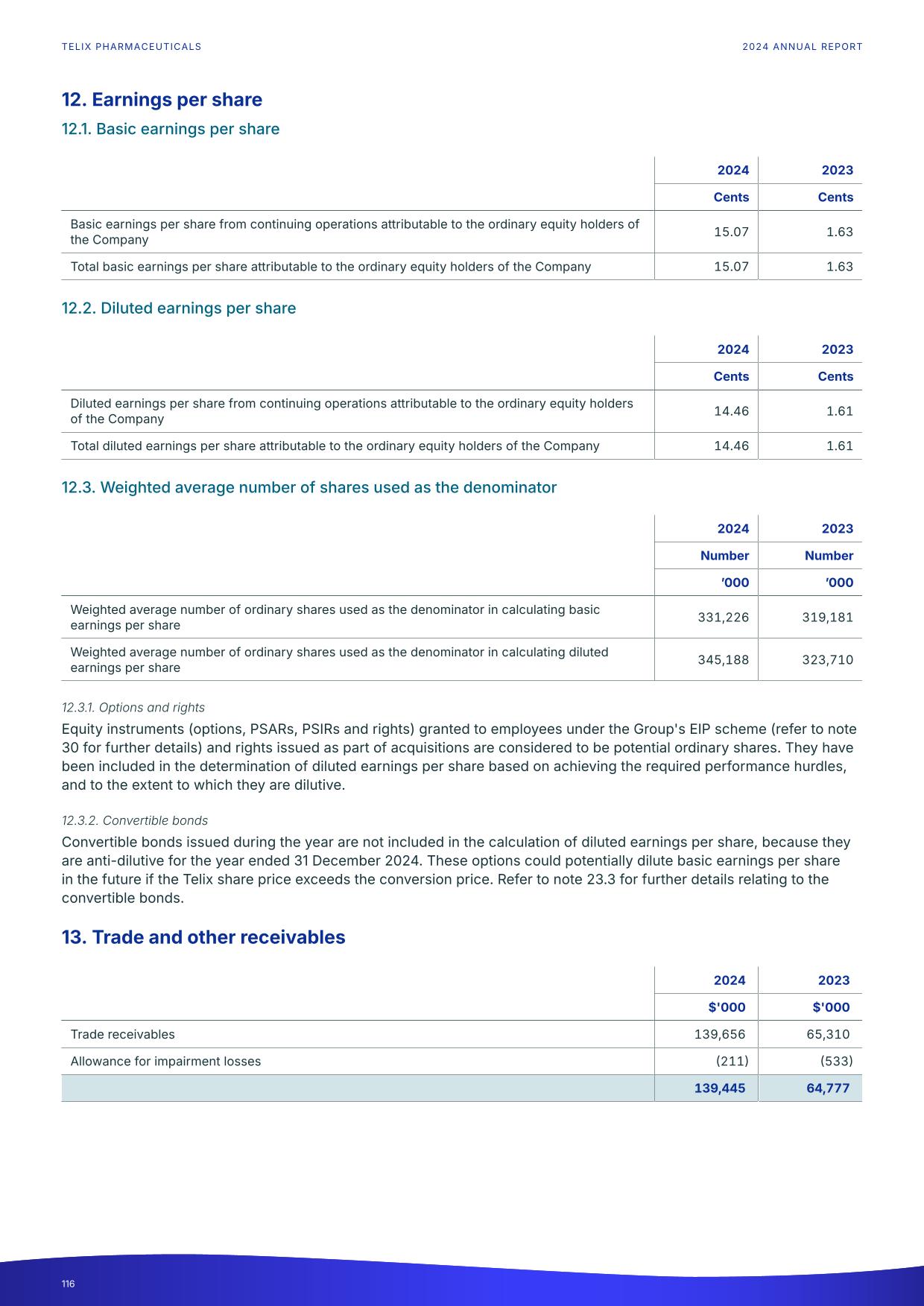 fy24report.pdf page 121