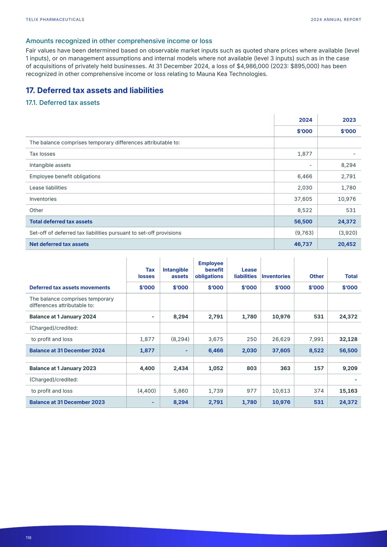 fy24report.pdf page 123