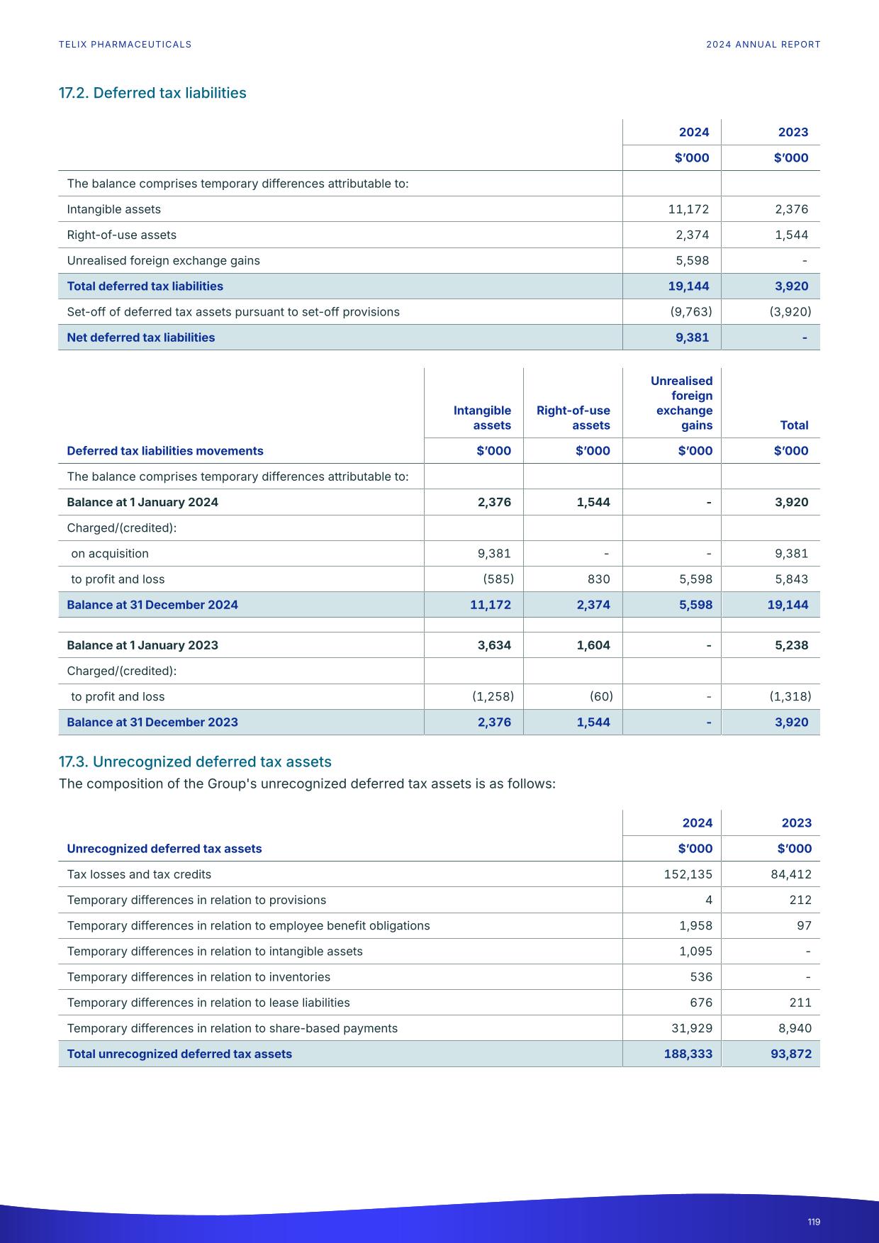 fy24report.pdf page 124