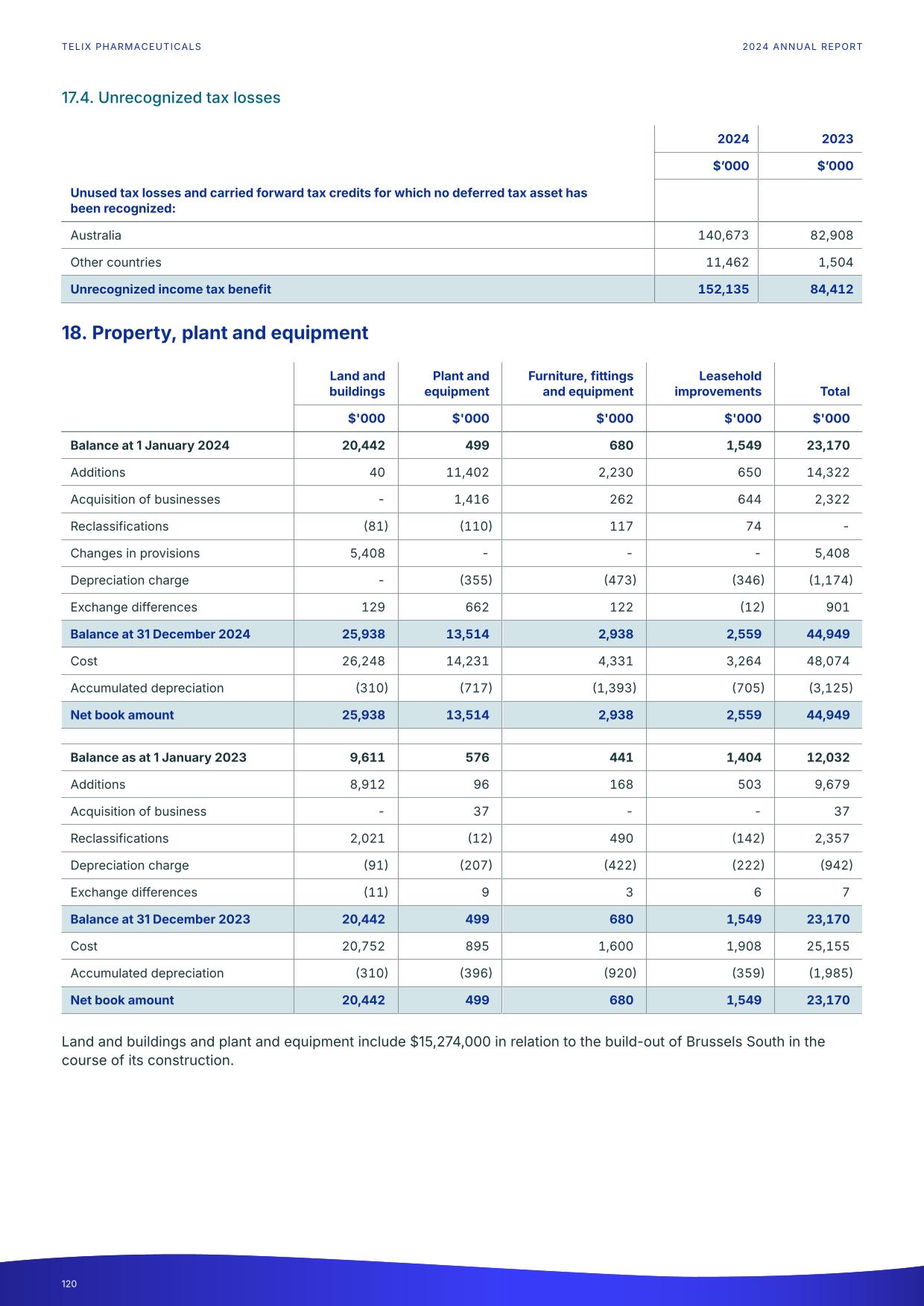 fy24report.pdf page 125