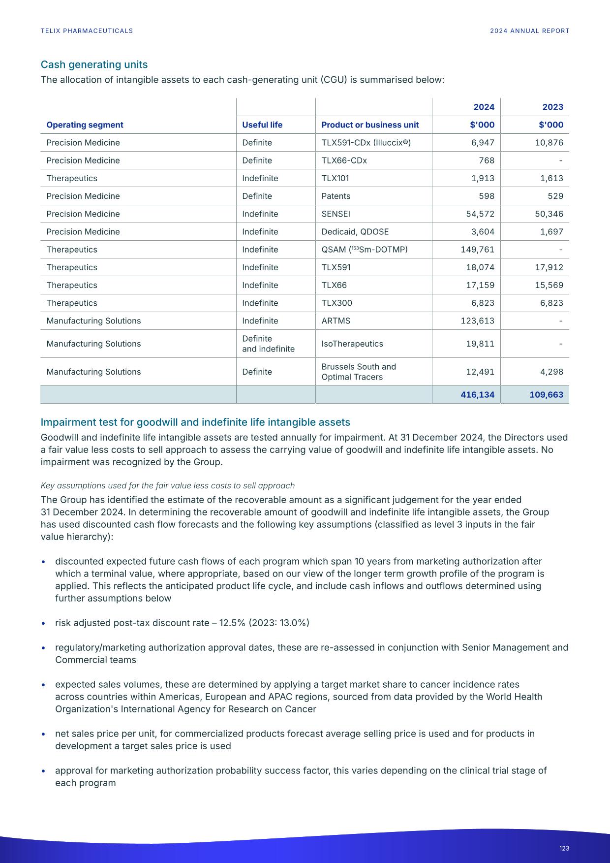 fy24report.pdf page 128