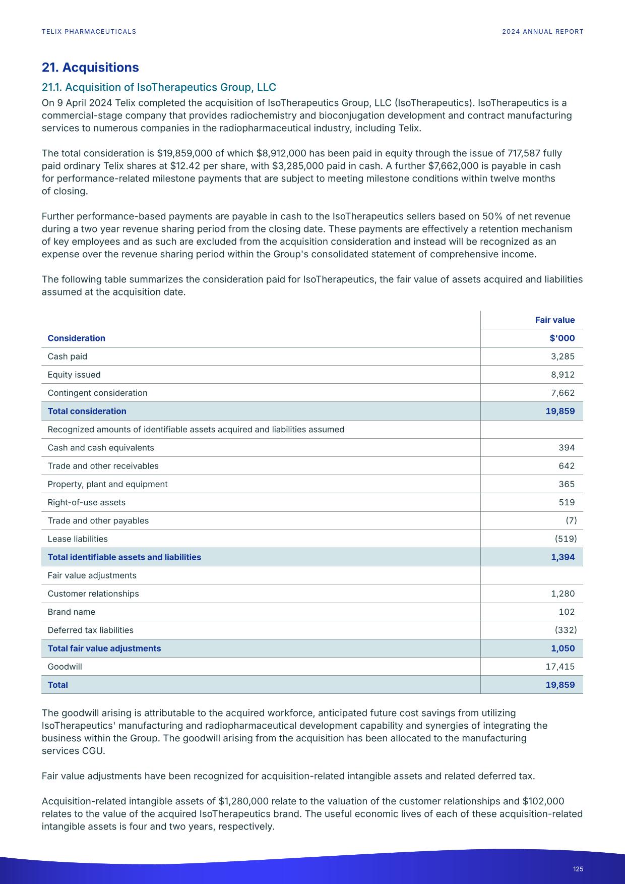 fy24report.pdf page 130