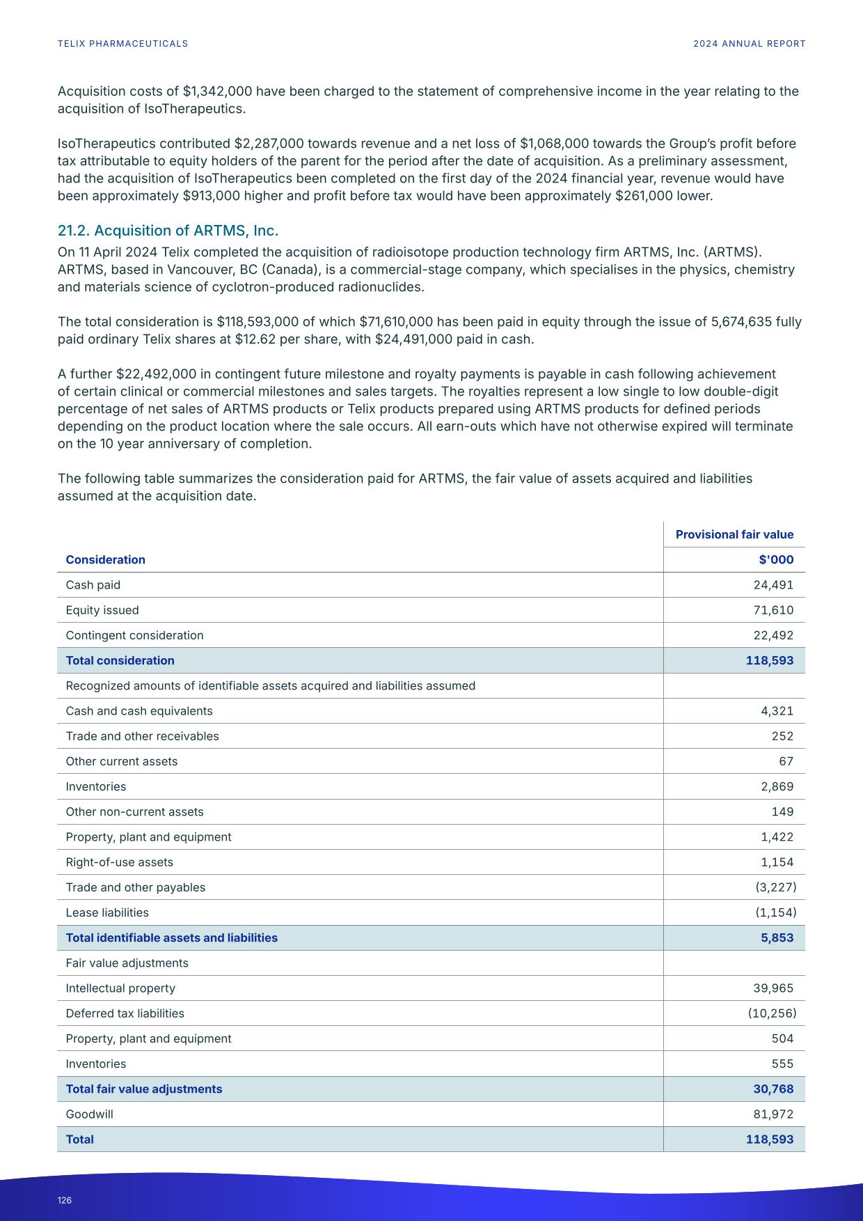 fy24report.pdf page 131