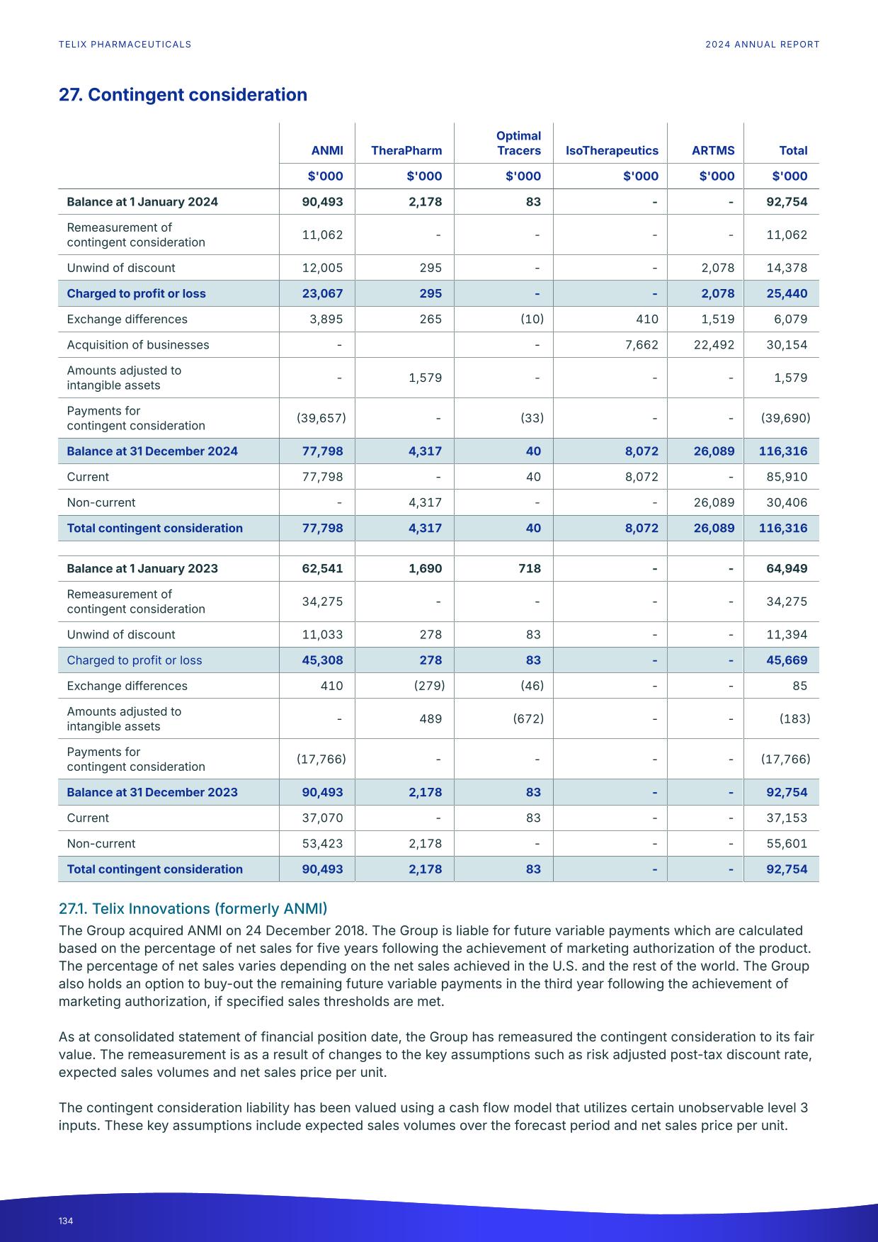 fy24report.pdf page 139