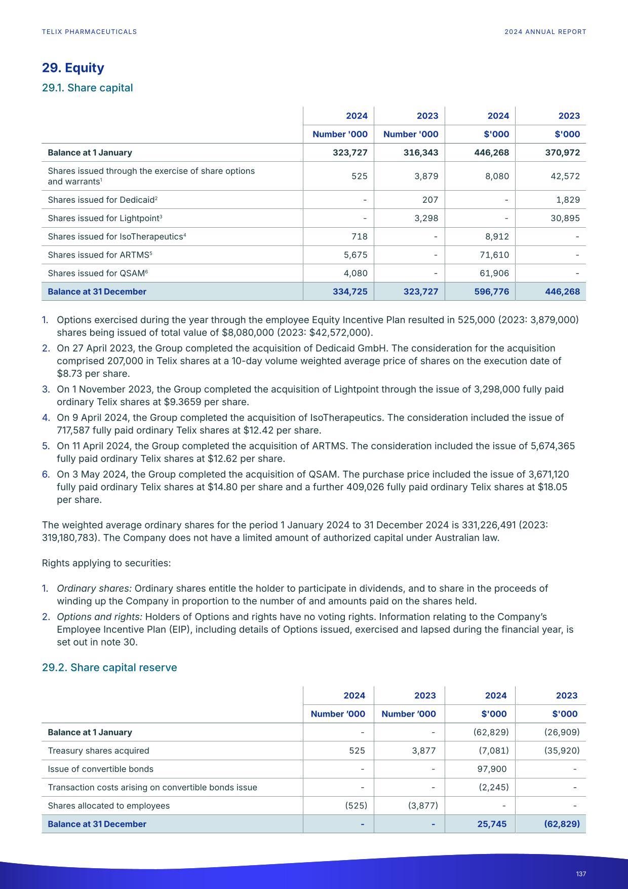 fy24report.pdf page 142