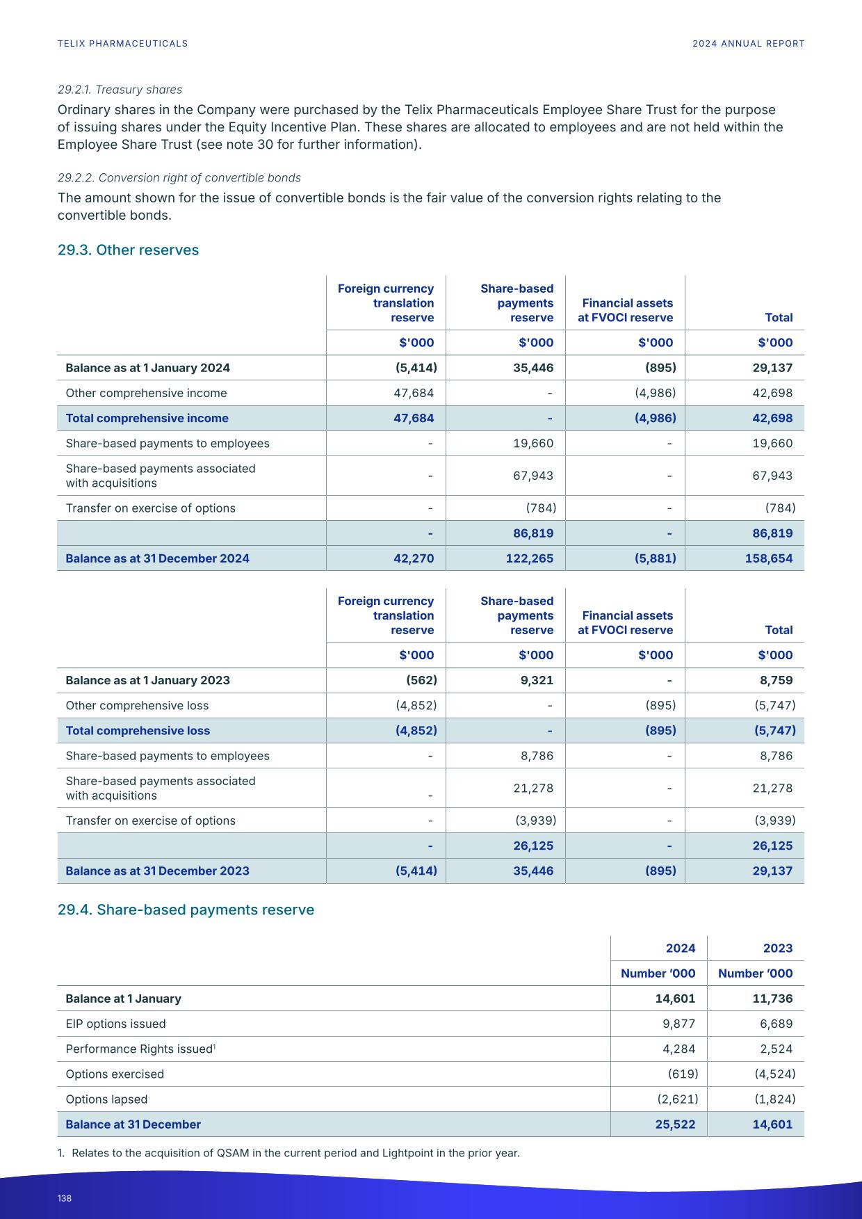 fy24report.pdf page 143