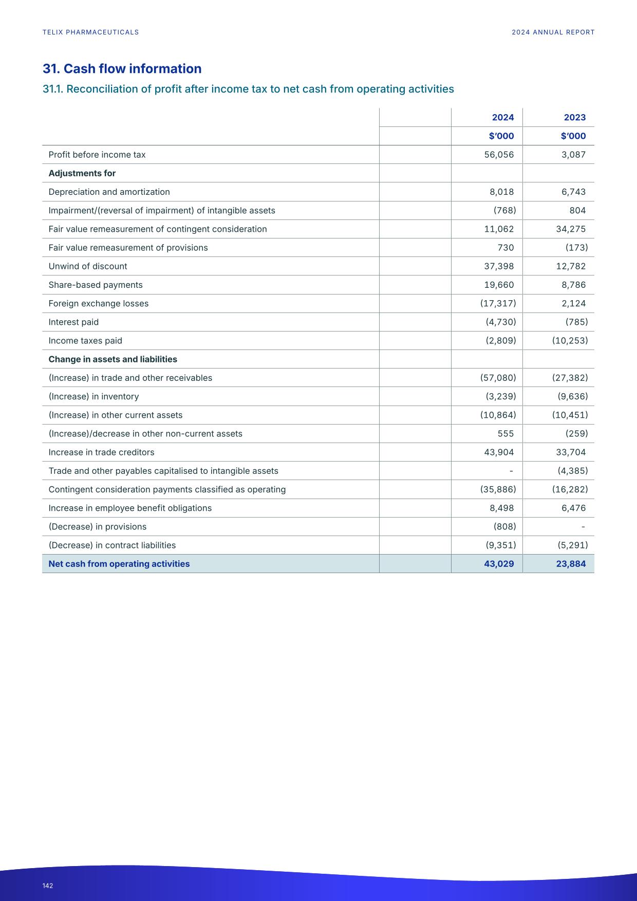 fy24report.pdf page 147