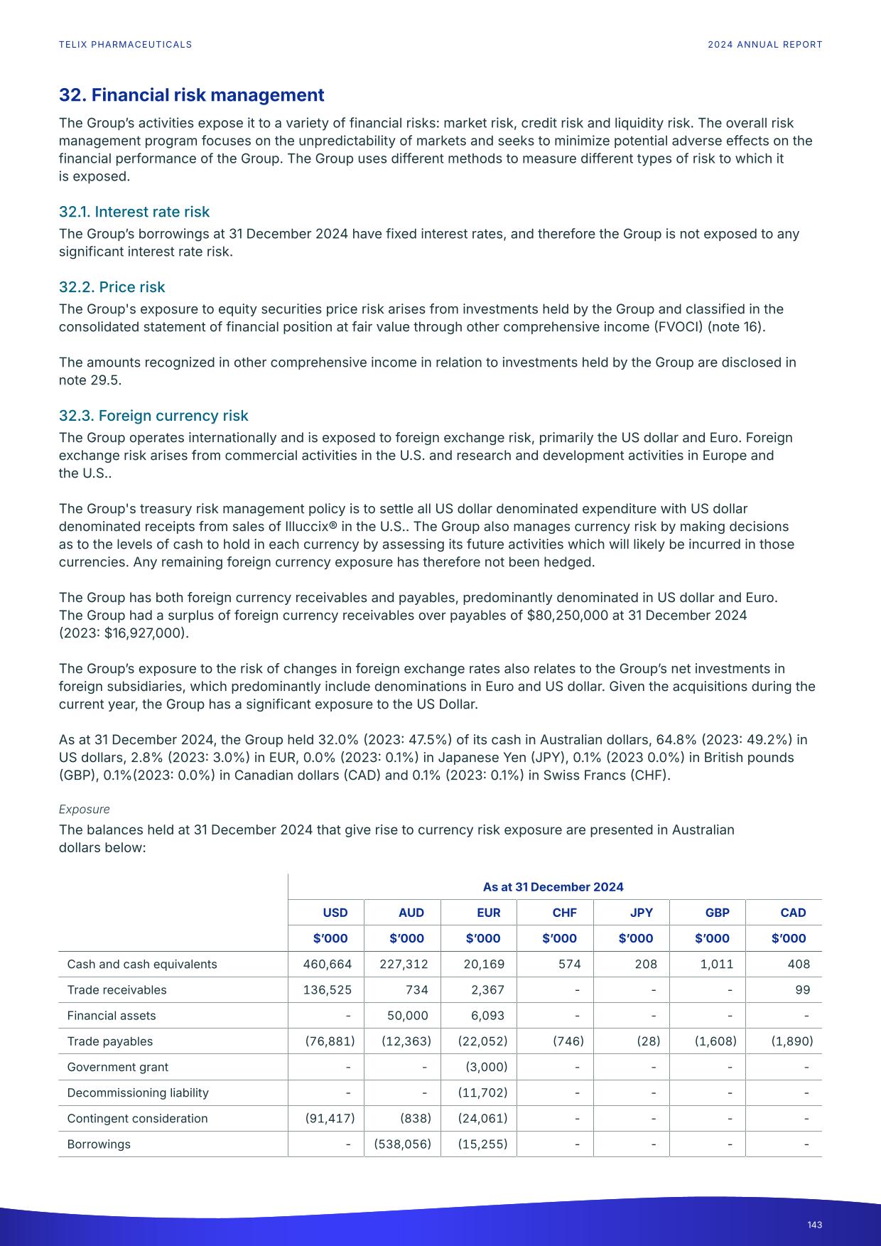 fy24report.pdf page 148
