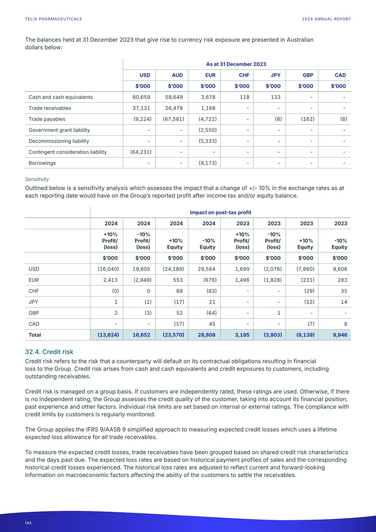 fy24report.pdf page 149