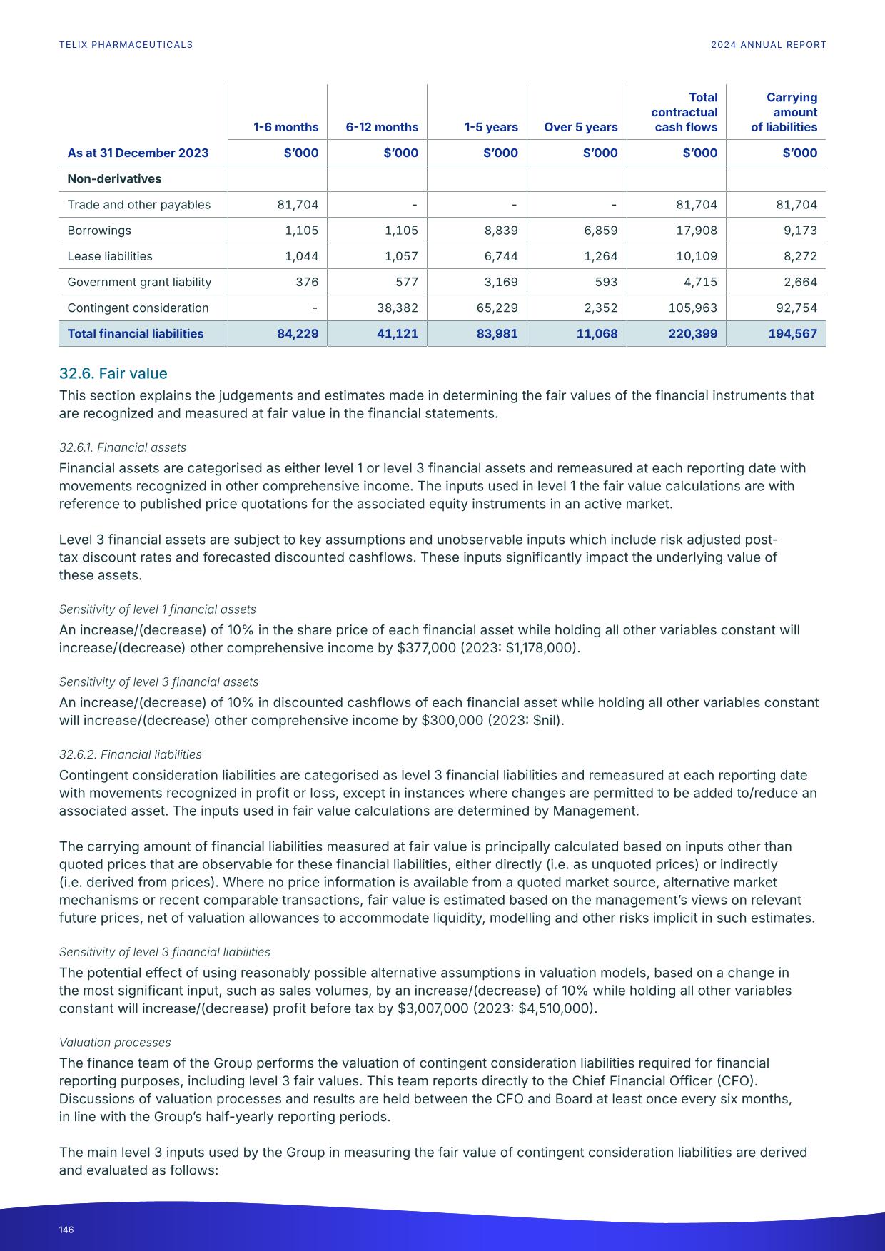 fy24report.pdf page 151