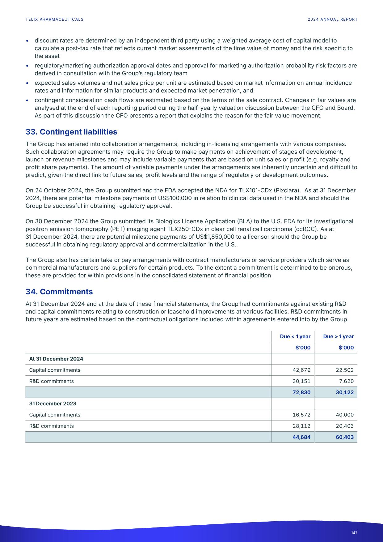 fy24report.pdf page 152