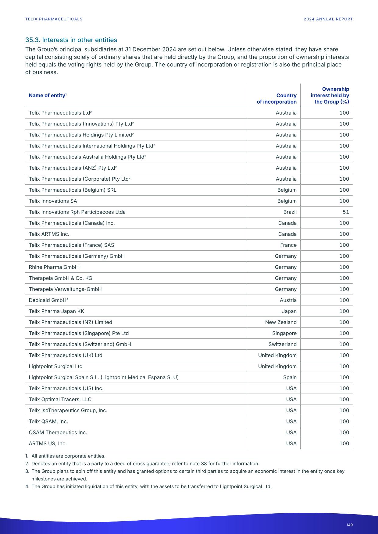 fy24report.pdf page 154