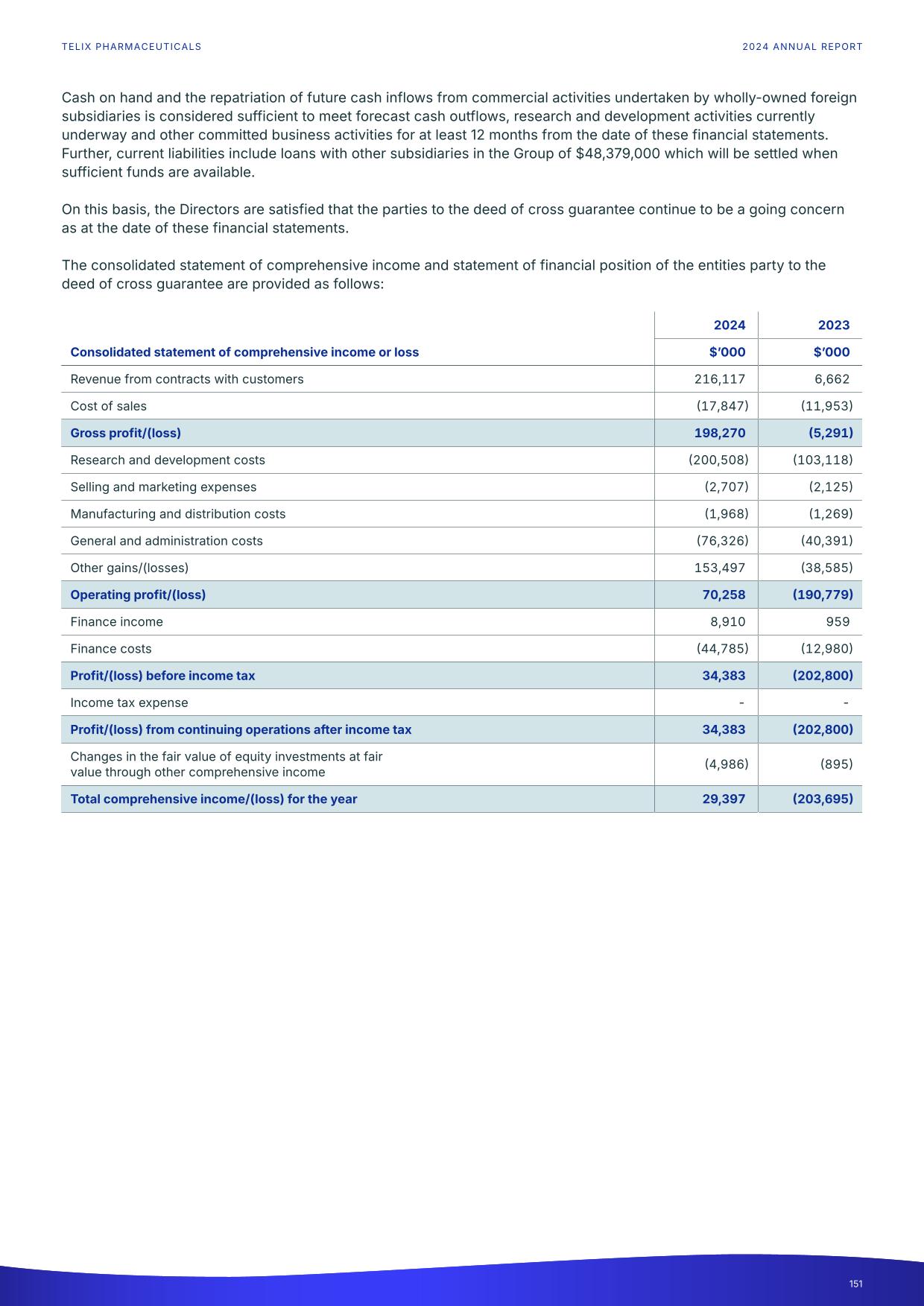 fy24report.pdf page 156