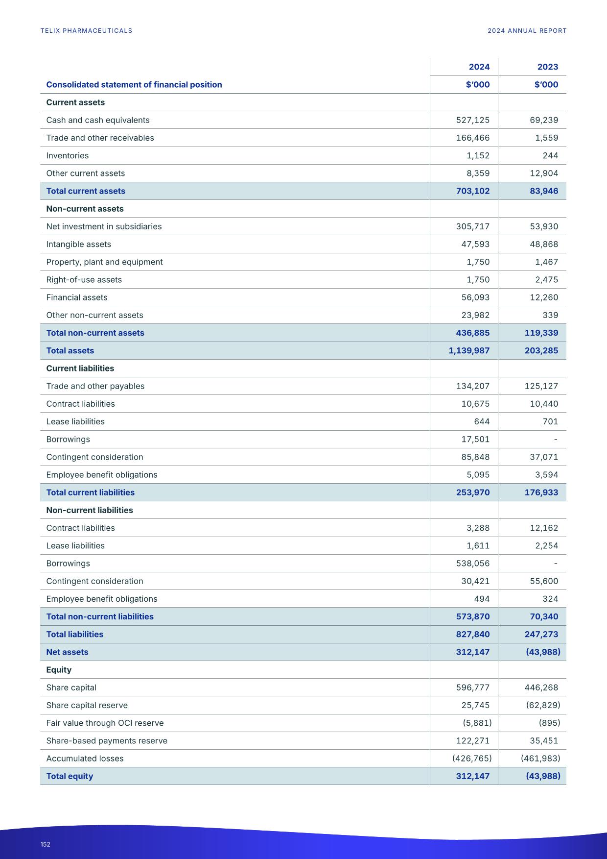 fy24report.pdf page 157