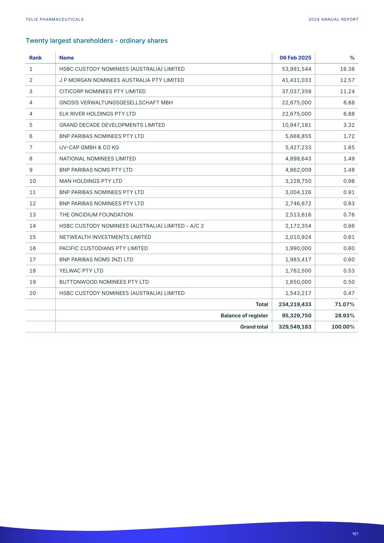 fy24report.pdf page 172