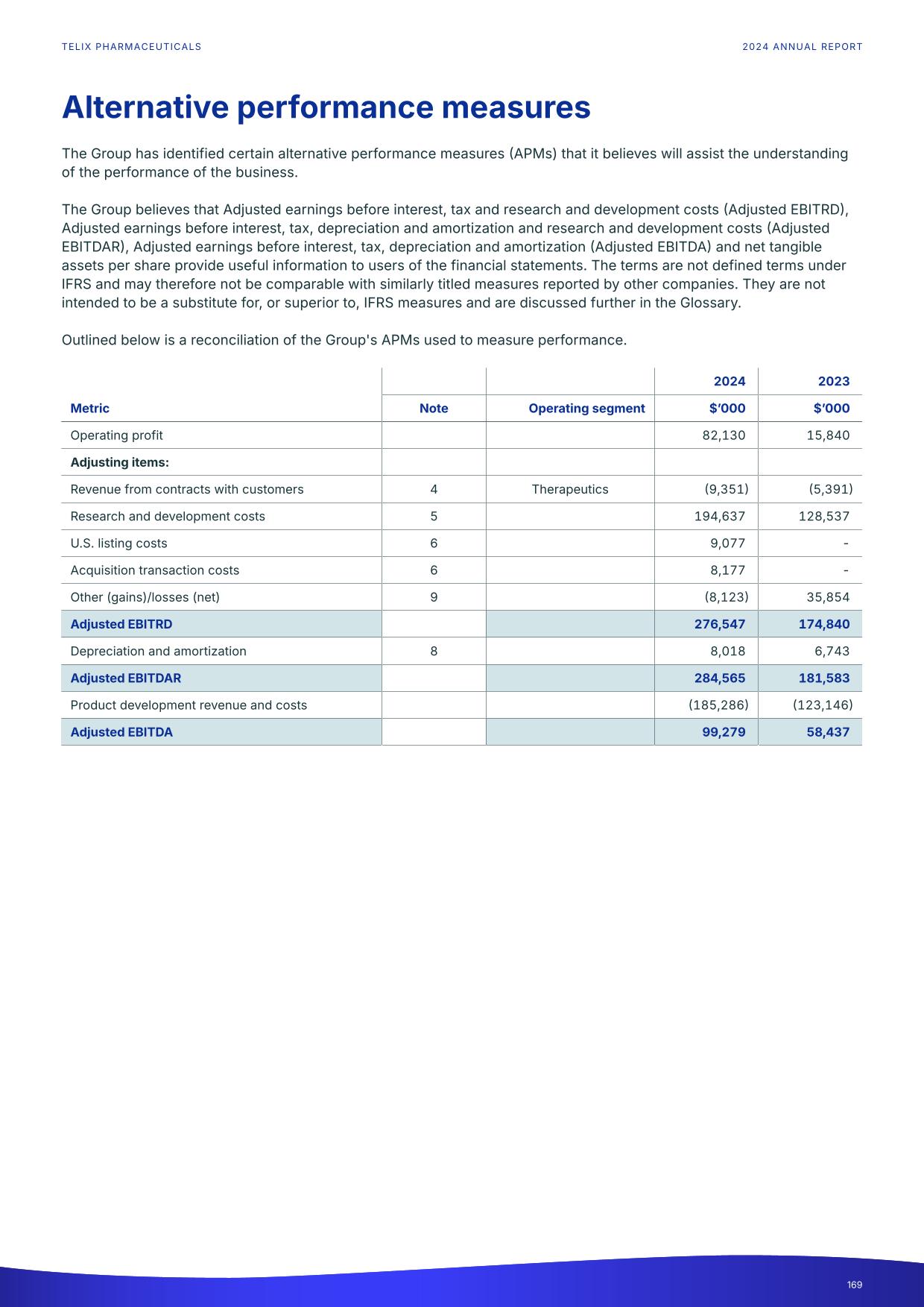 fy24report.pdf page 174