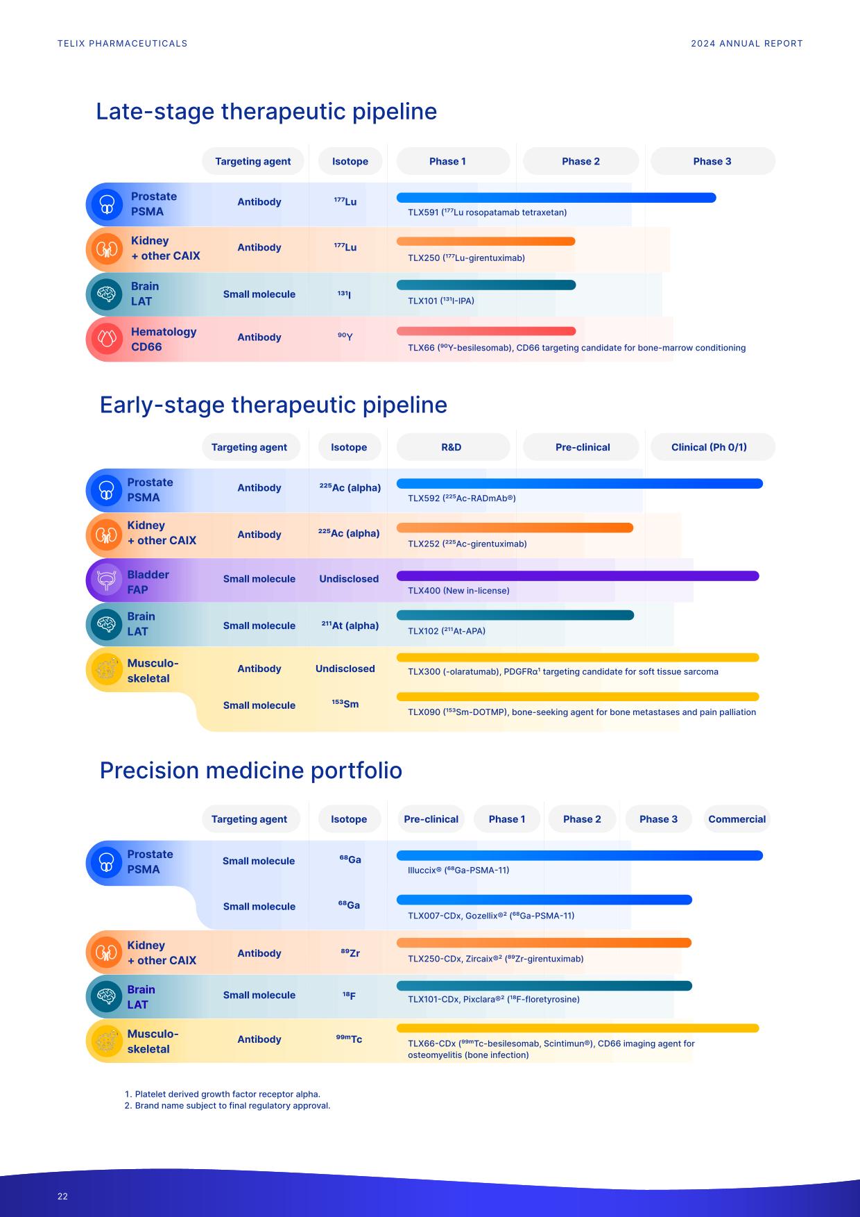fy24report.pdf page 27