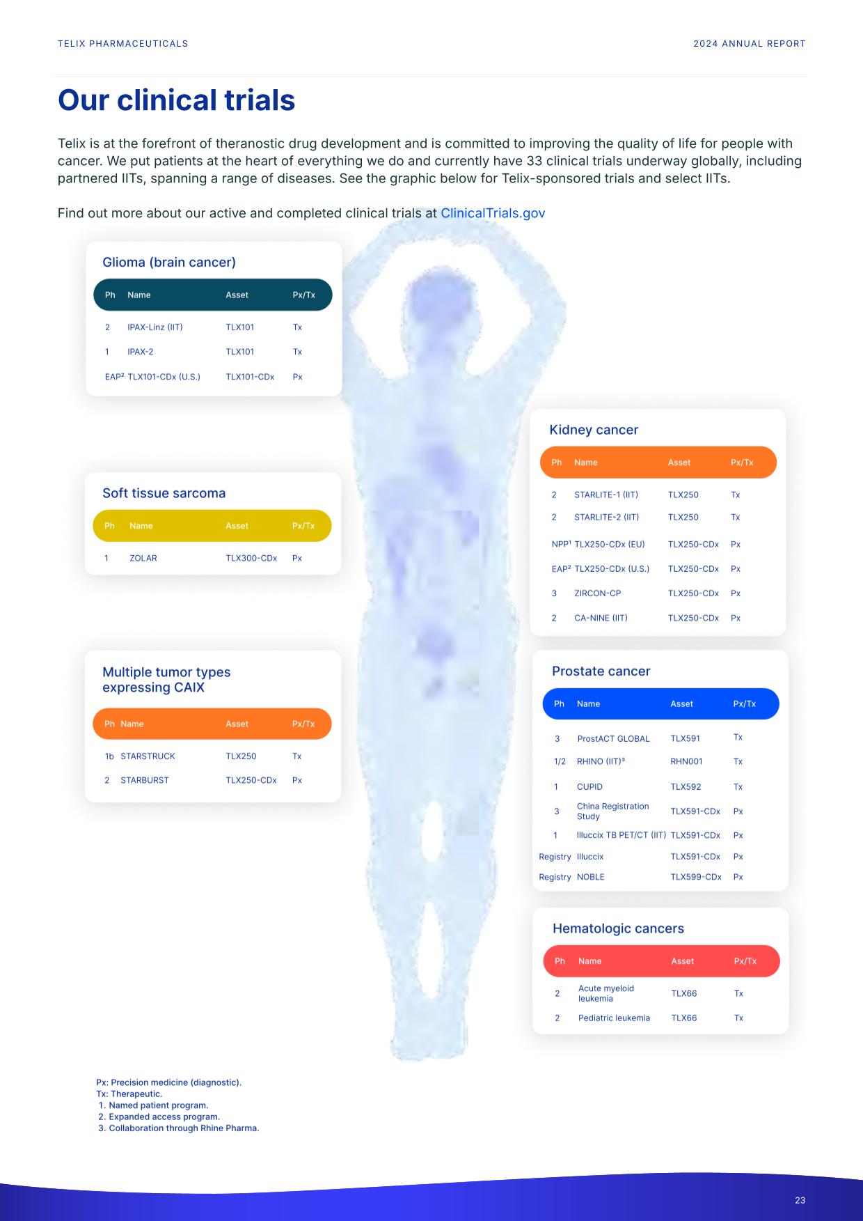 fy24report.pdf page 28
