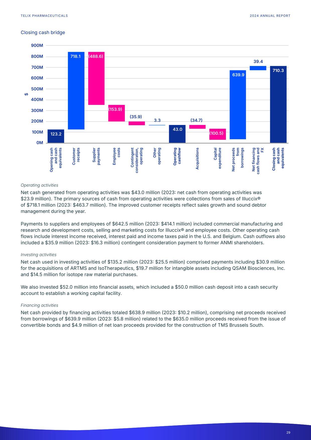 fy24report.pdf page 34