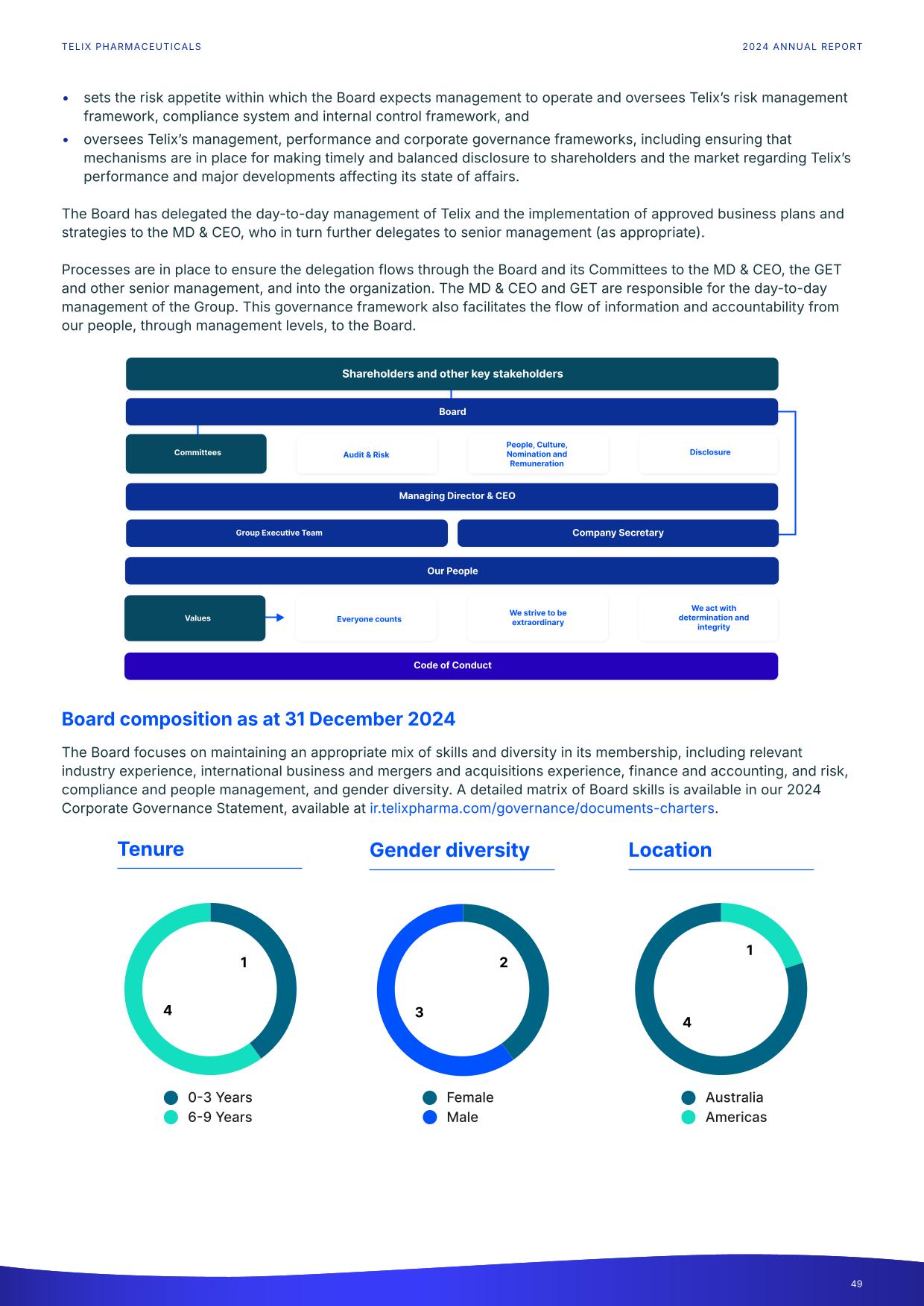 fy24report.pdf page 54
