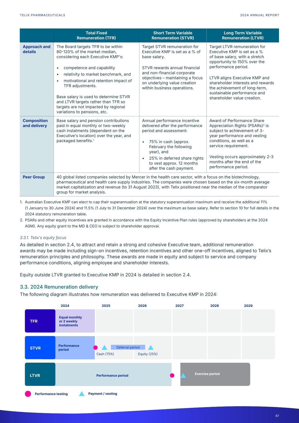 fy24report.pdf page 72