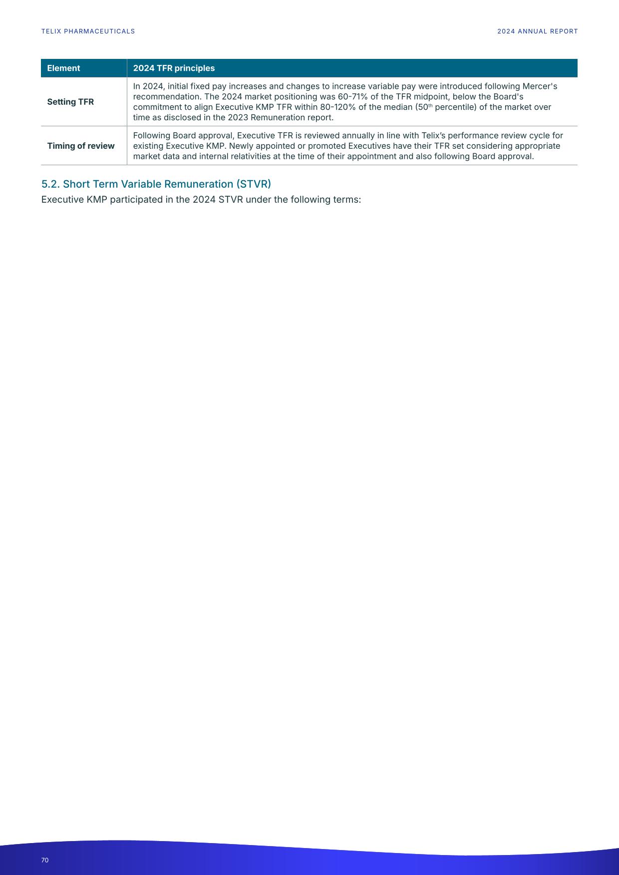 fy24report.pdf page 75