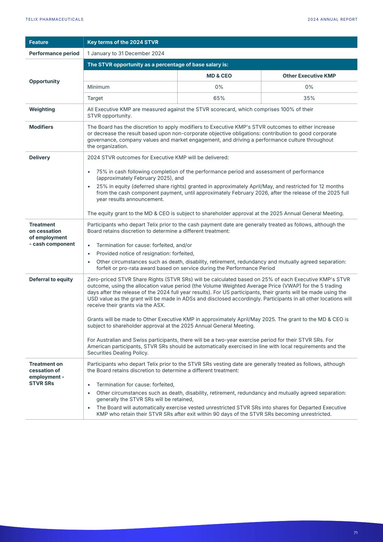 fy24report.pdf page 76