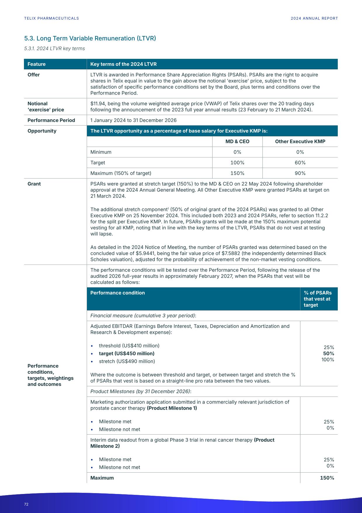 fy24report.pdf page 77