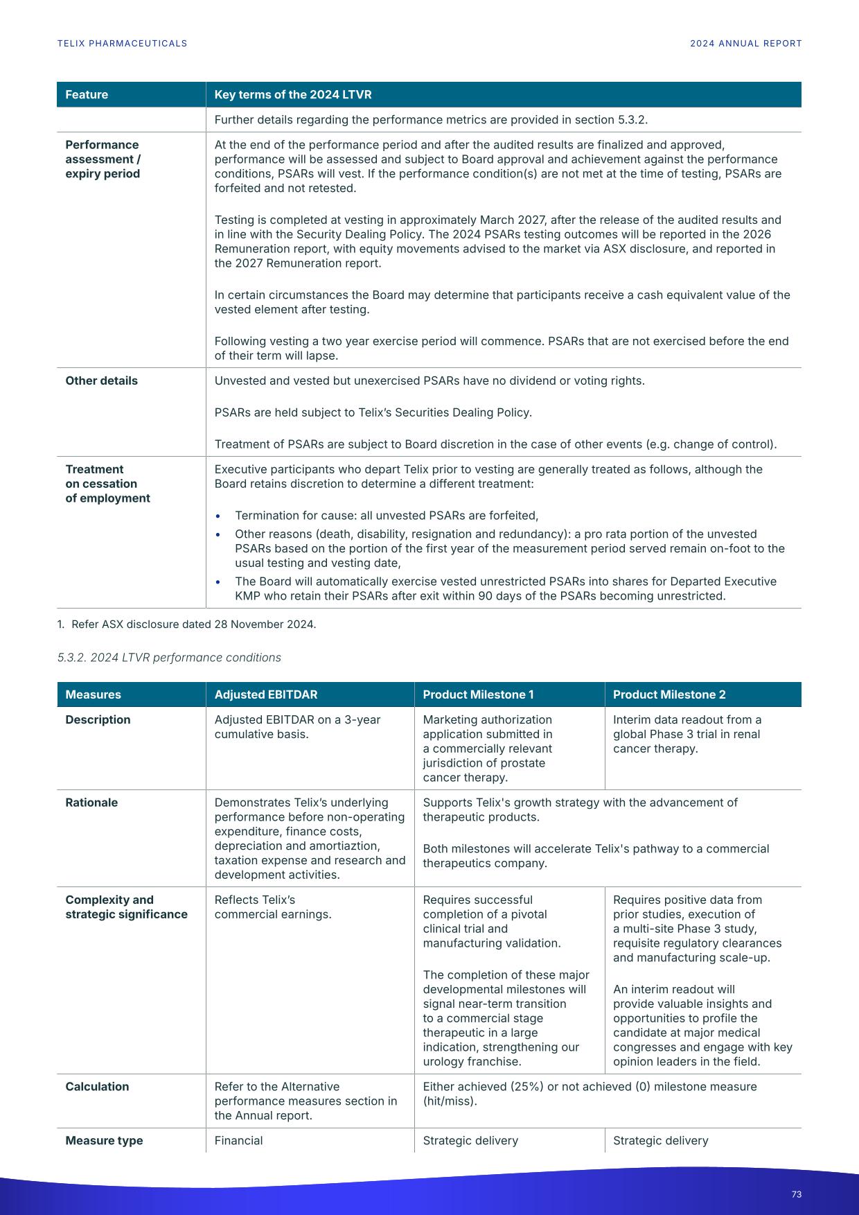fy24report.pdf page 78
