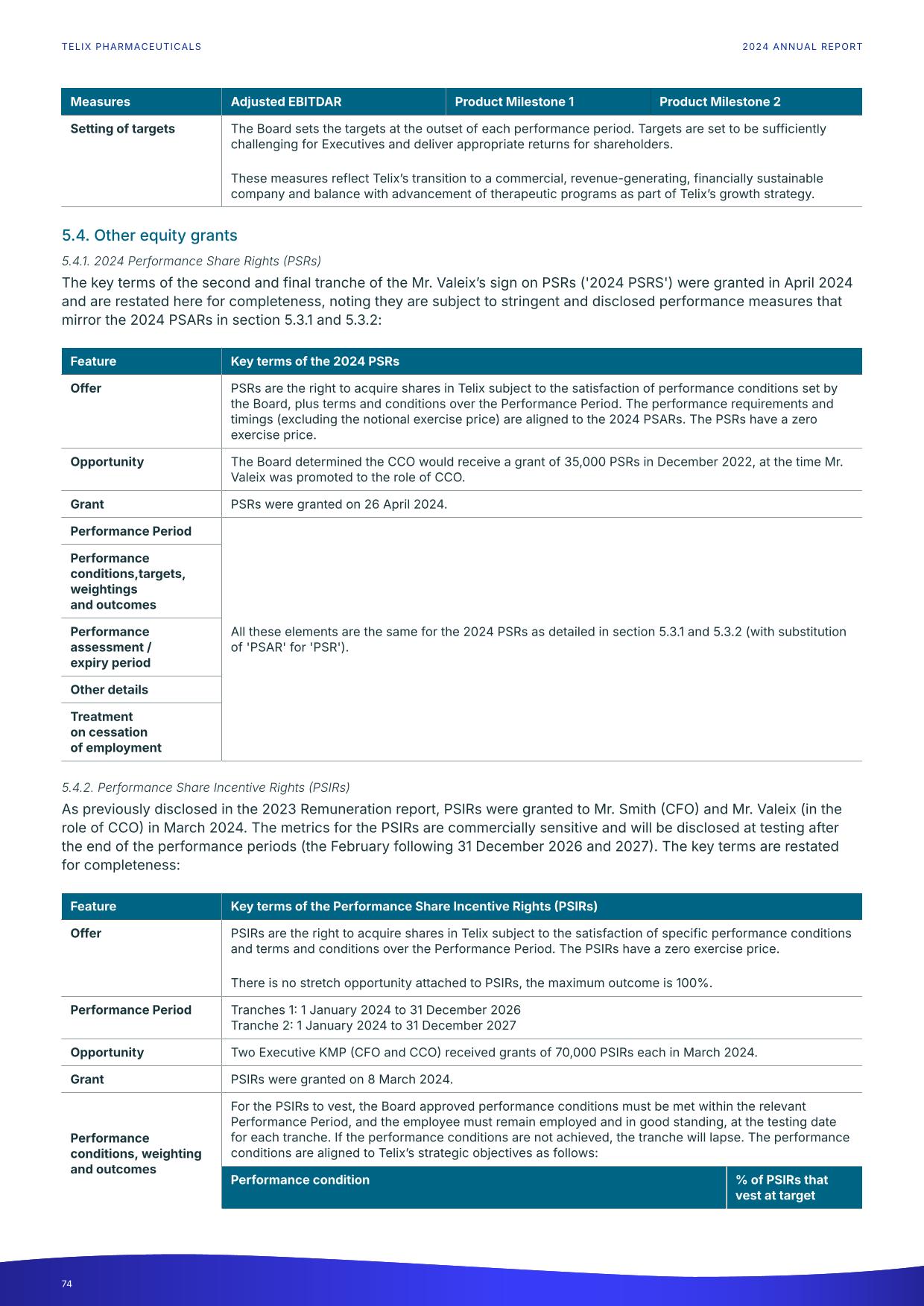 fy24report.pdf page 79
